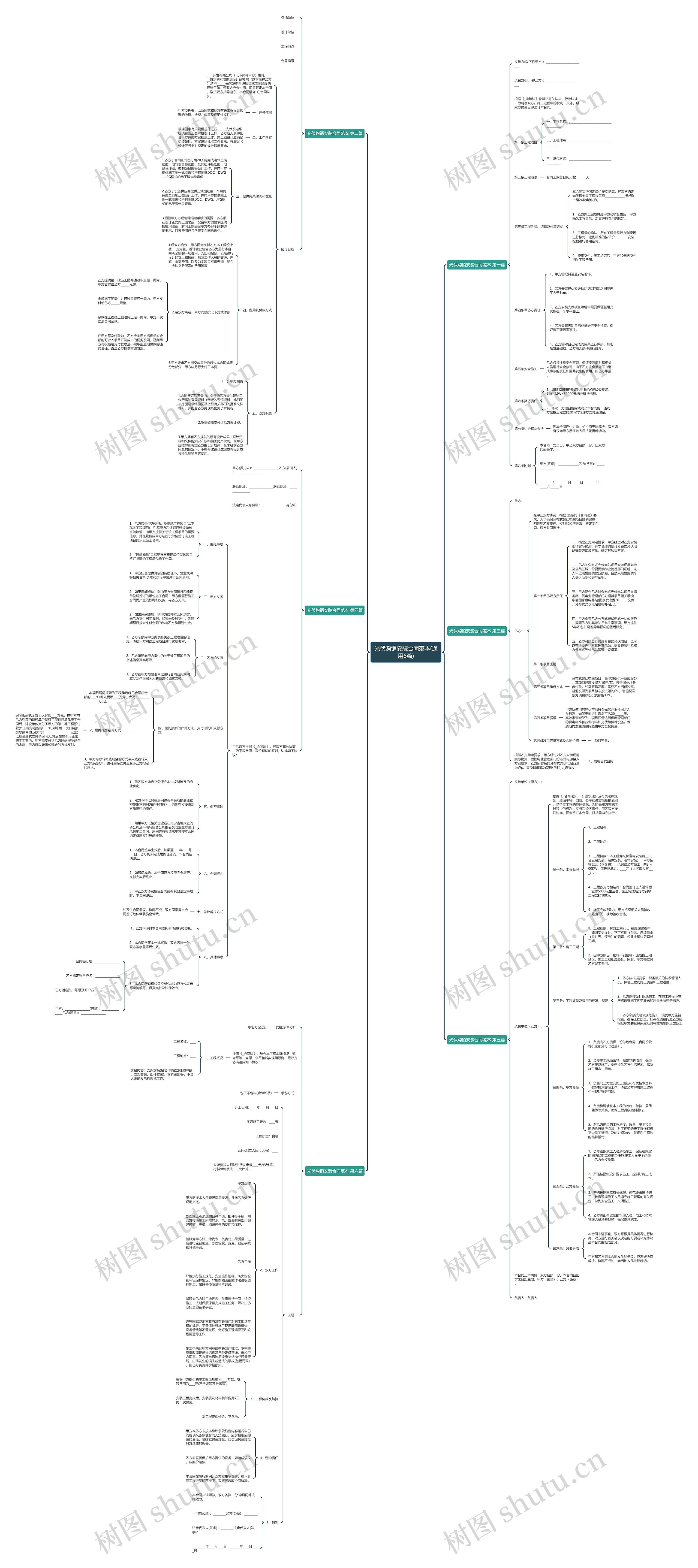 光伏购销安装合同范本(通用6篇)思维导图
