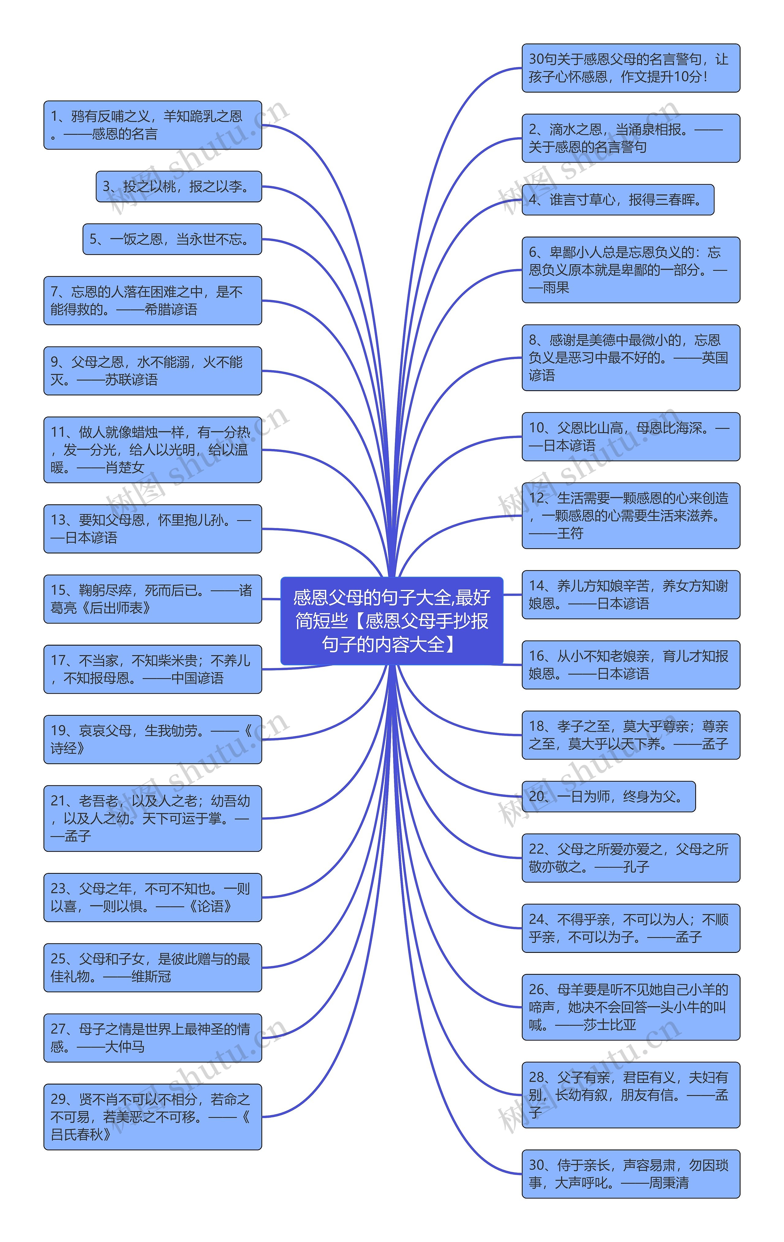 感恩父母的句子大全,最好简短些【感恩父母手抄报句子的内容大全】