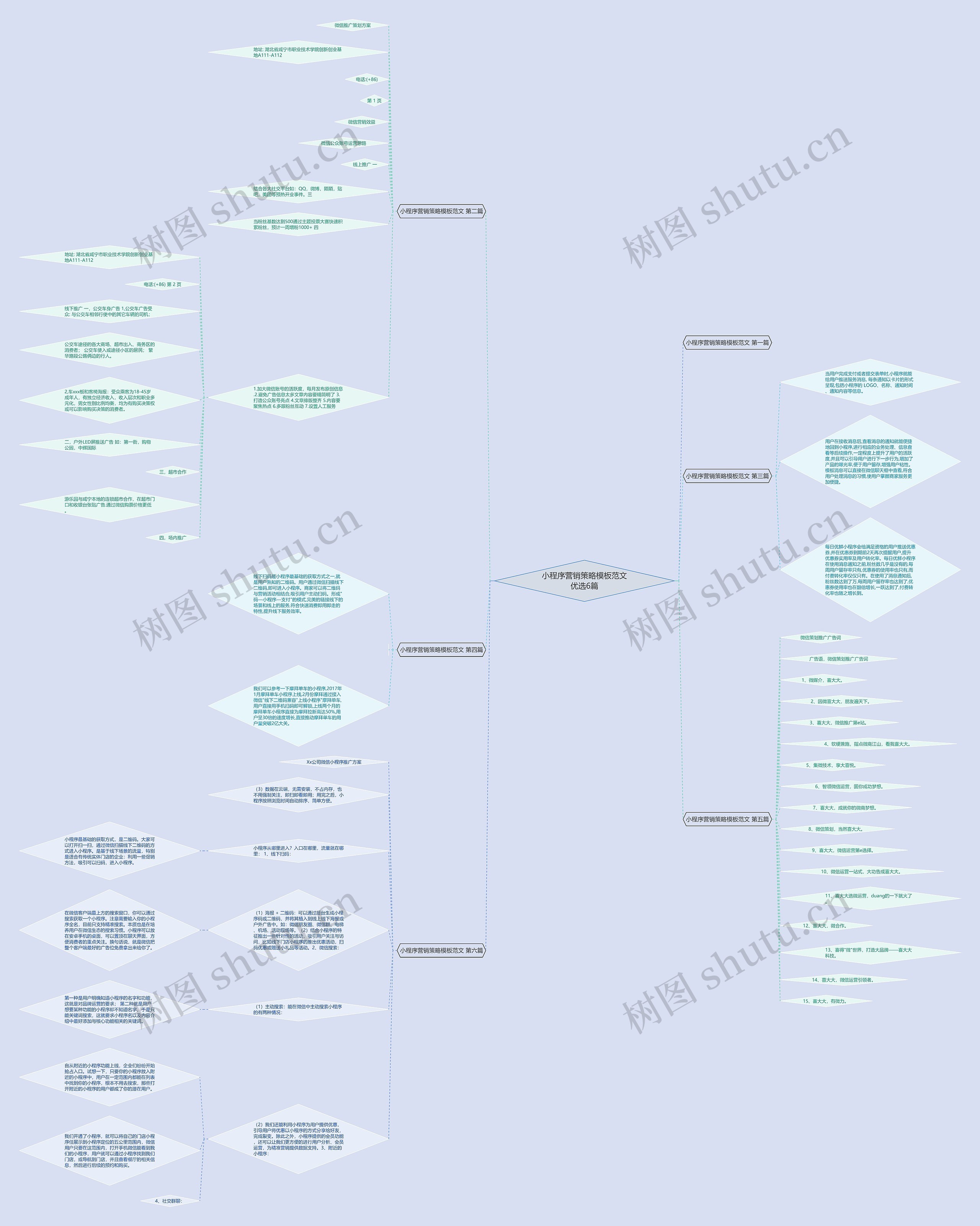 小程序营销策略范文优选6篇思维导图