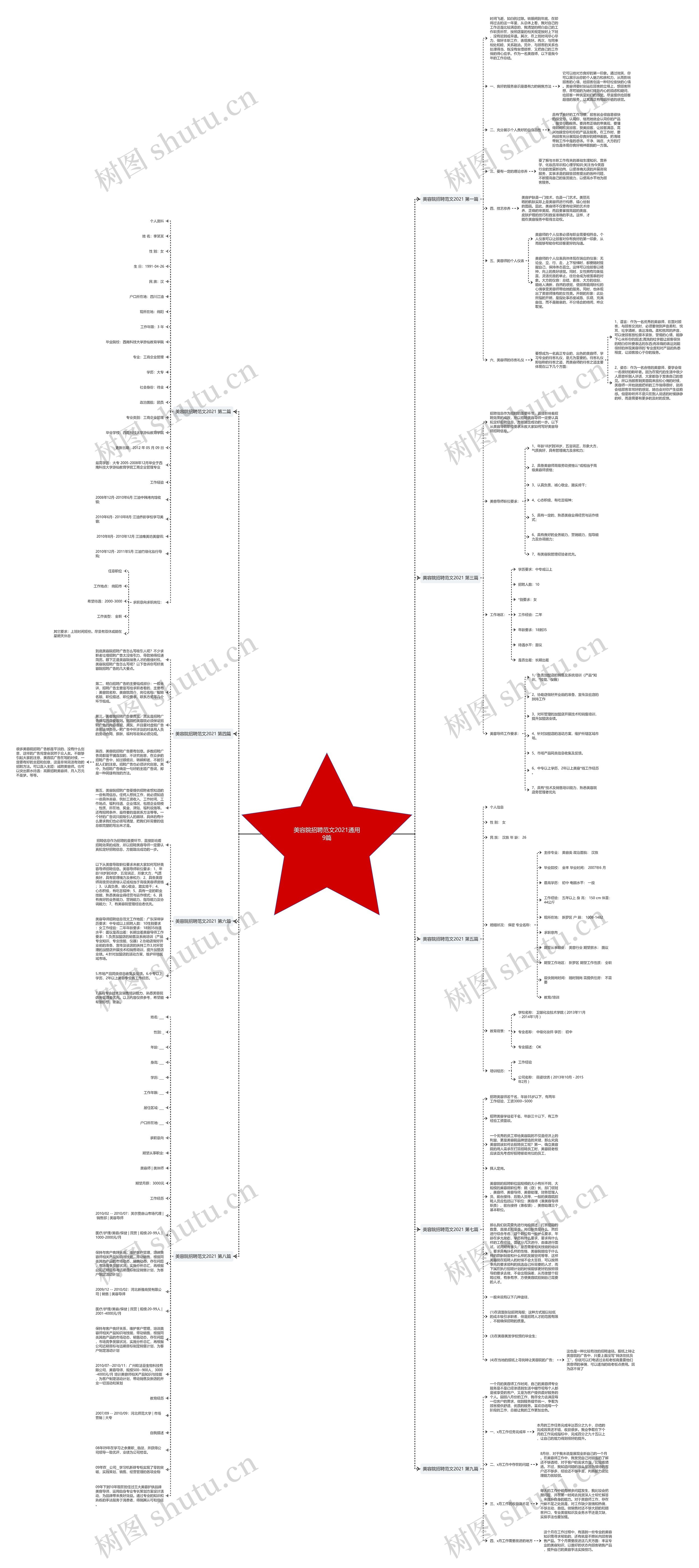 美容院招聘范文2021通用9篇思维导图
