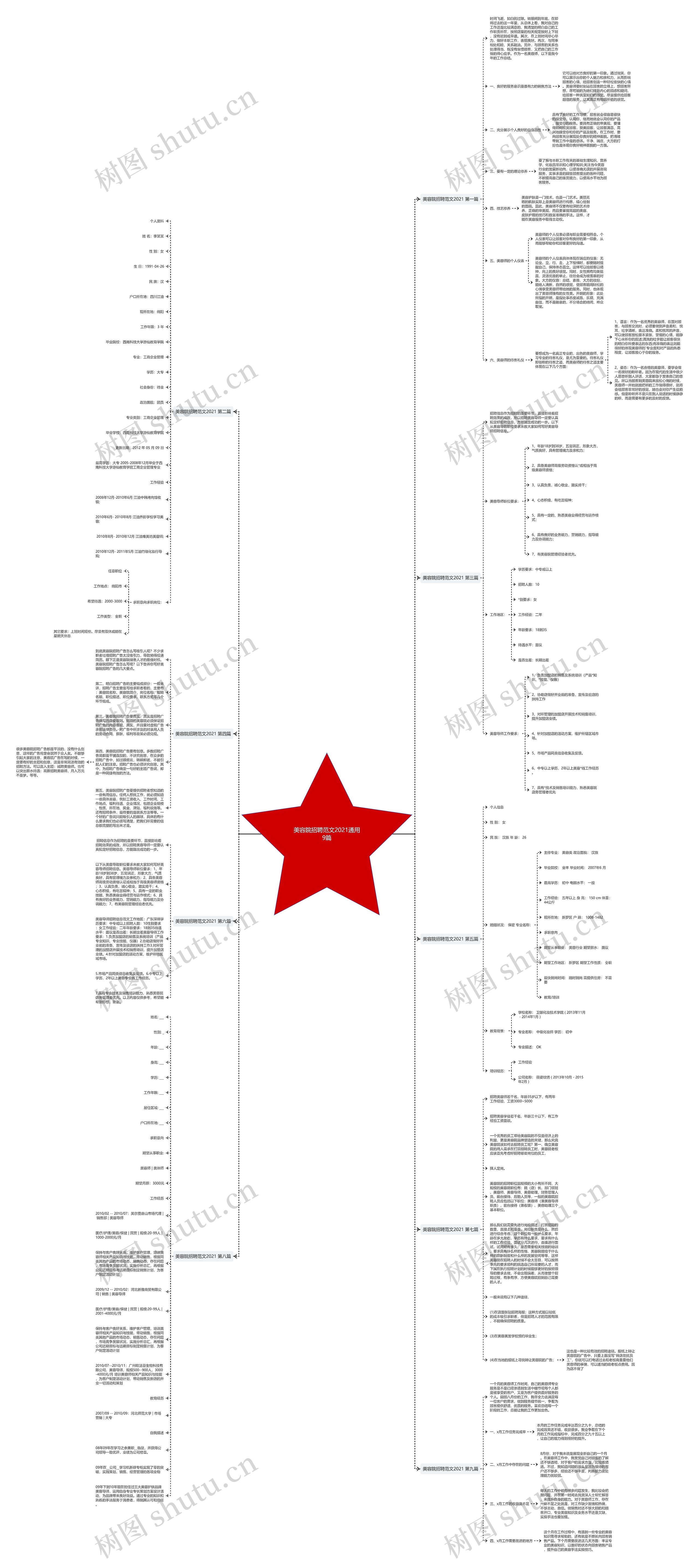 美容院招聘范文2021通用9篇思维导图高清图 美容院招聘范文2021通用9篇思维导图