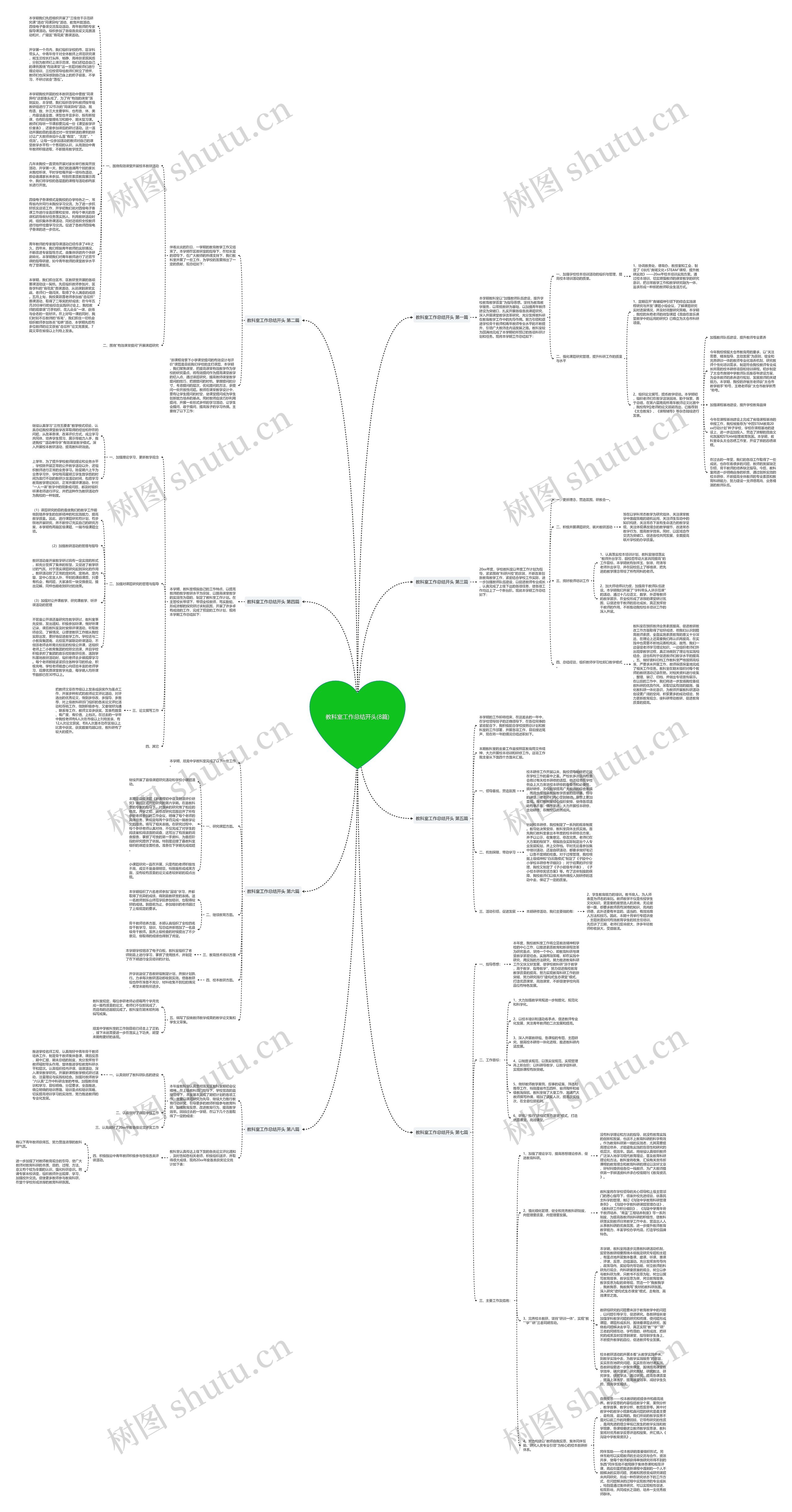 教科室工作总结开头(8篇)思维导图高清图 教科室工作总结开头(8篇)思维导图