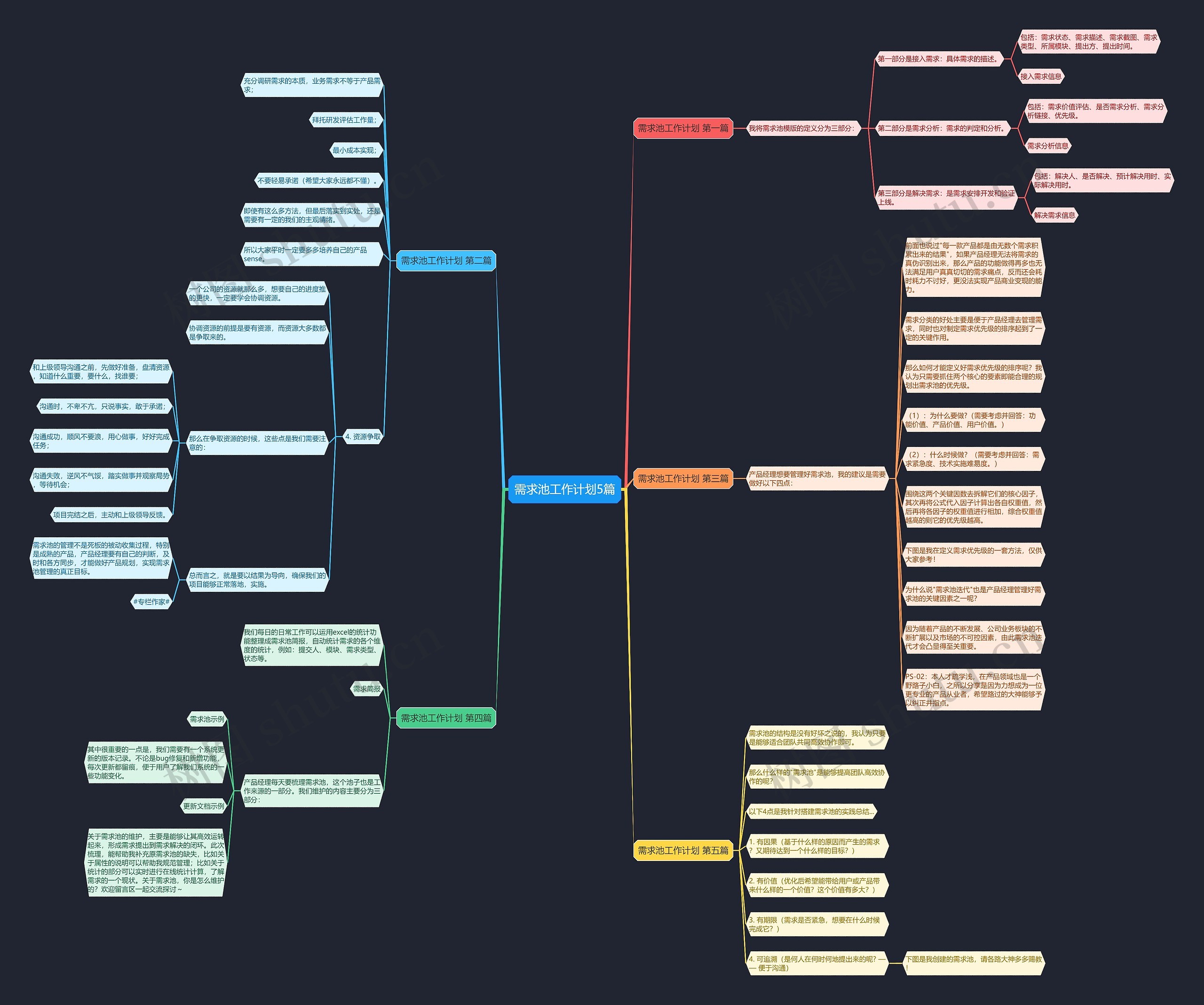需求池工作计划5篇 需求池工作计划5篇