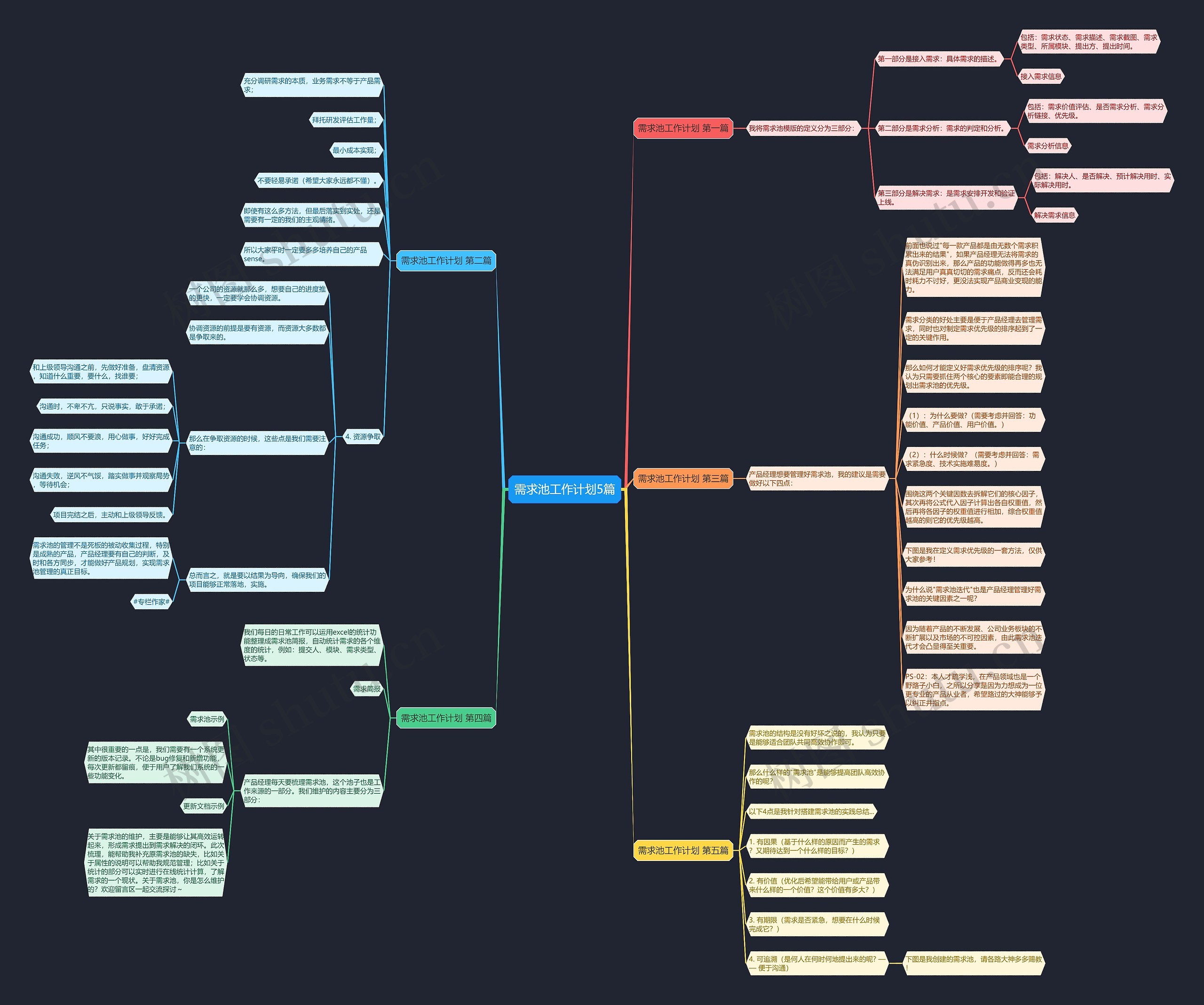 需求池工作计划5篇思维导图