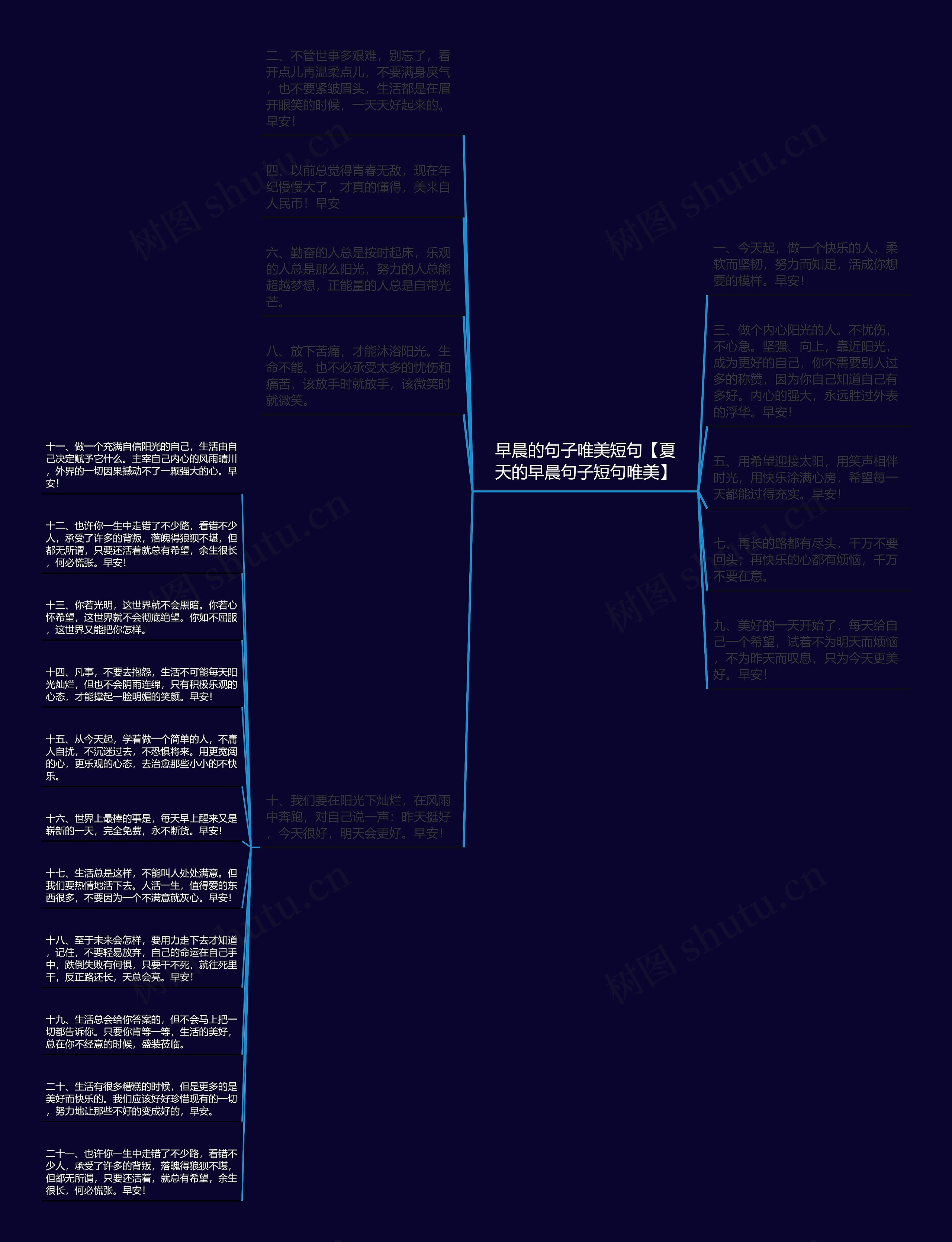 早晨的句子唯美短句【夏天的早晨句子短句唯美】思维导图