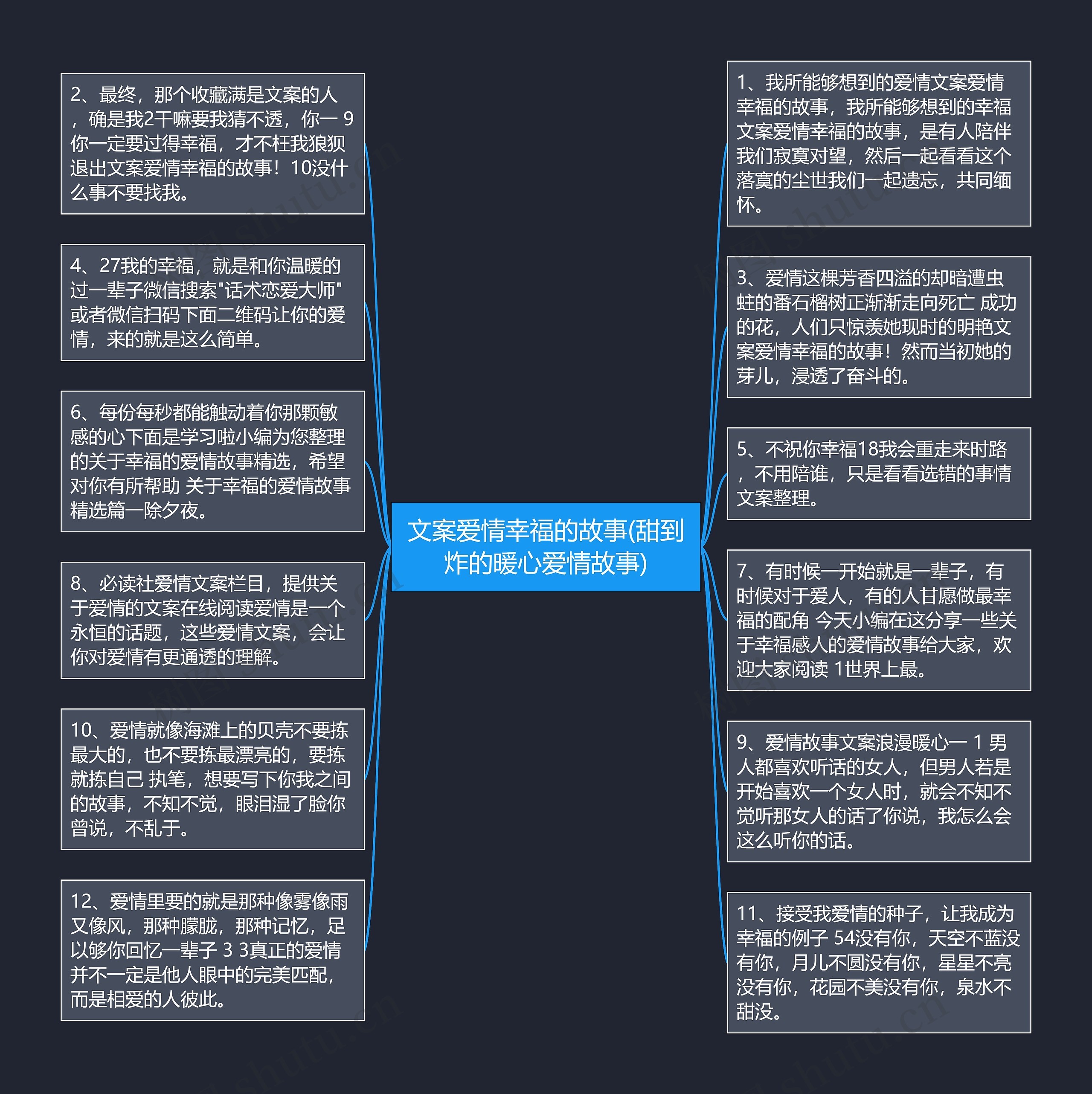 文案爱情幸福的故事(甜到炸的暖心爱情故事)思维导图