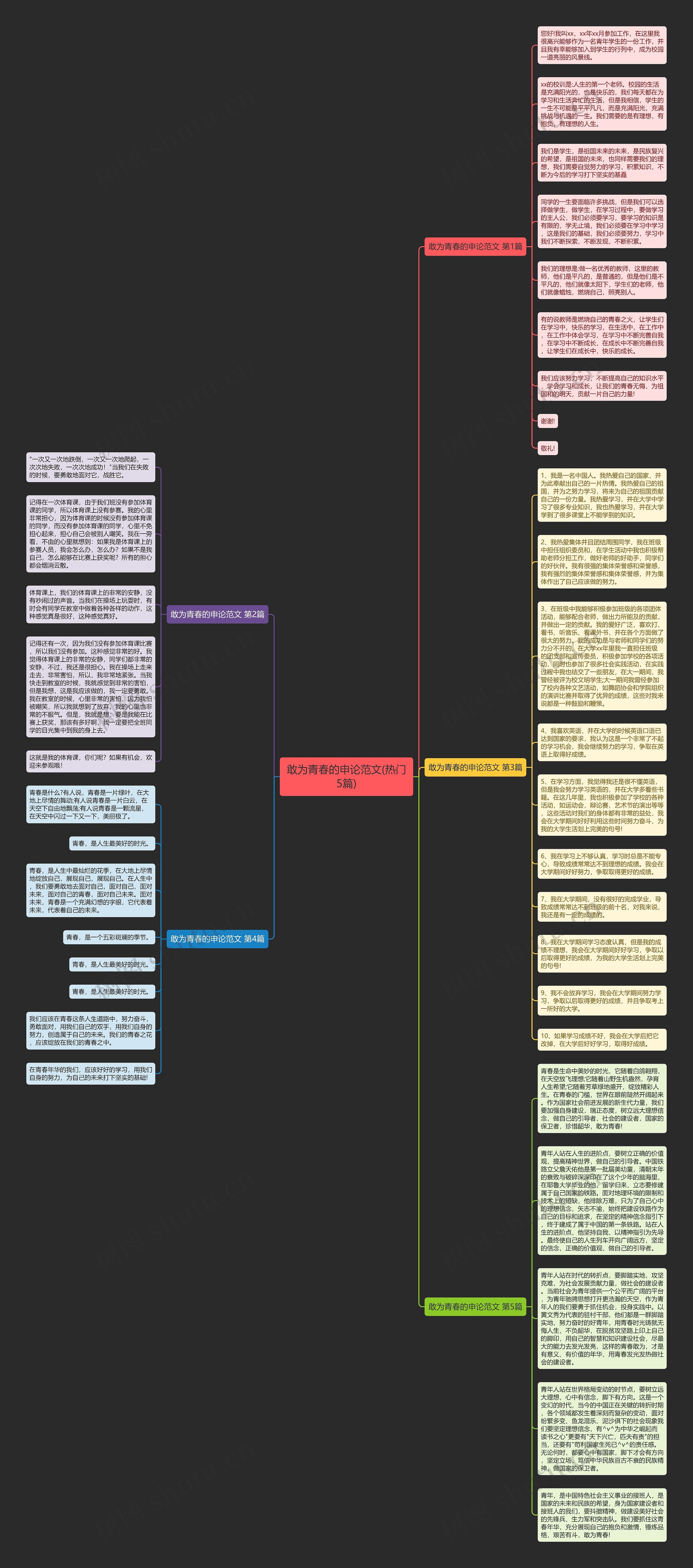 敢为青春的申论范文(热门5篇)思维导图