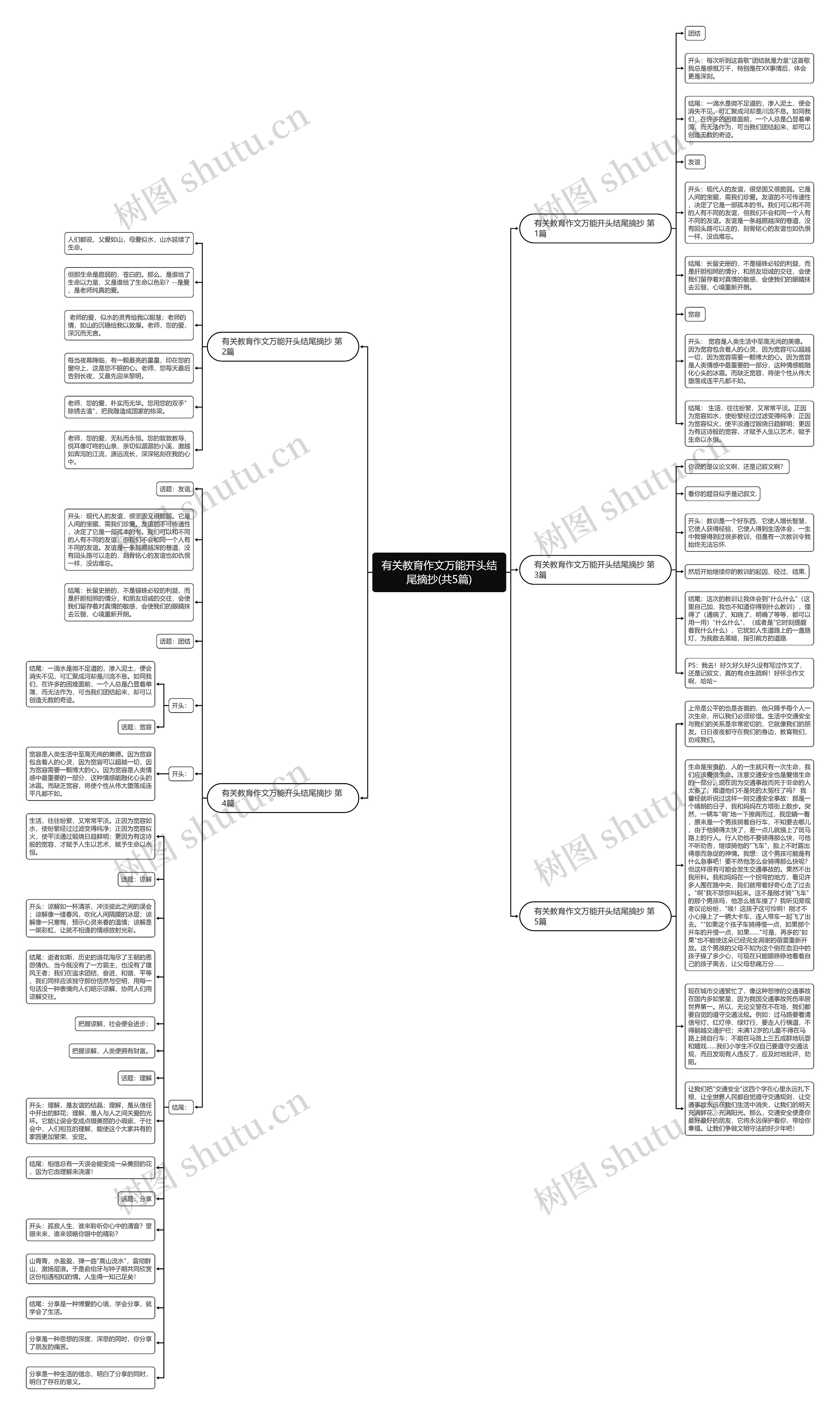 有关教育作文万能开头结尾摘抄(共5篇)