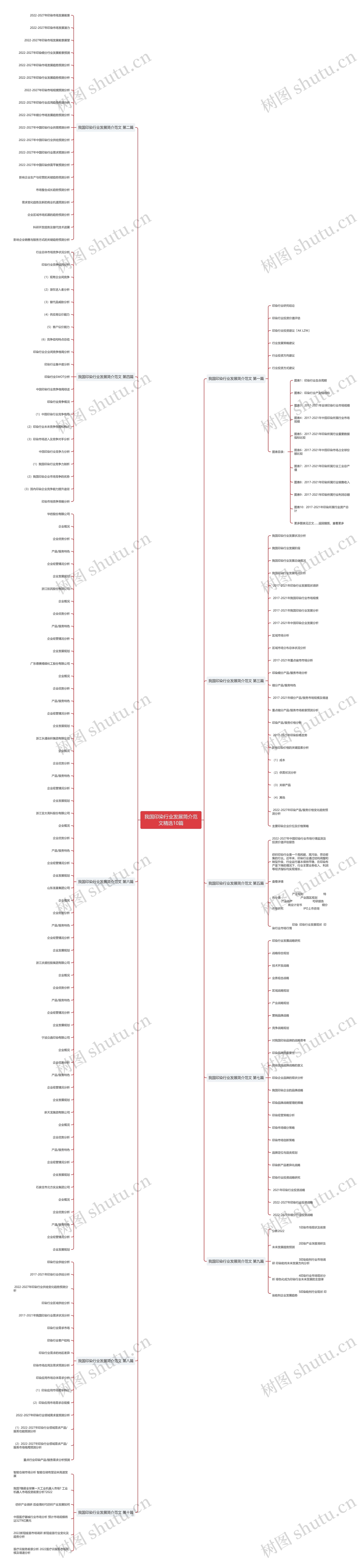 我国印染行业发展简介范文精选10篇思维导图