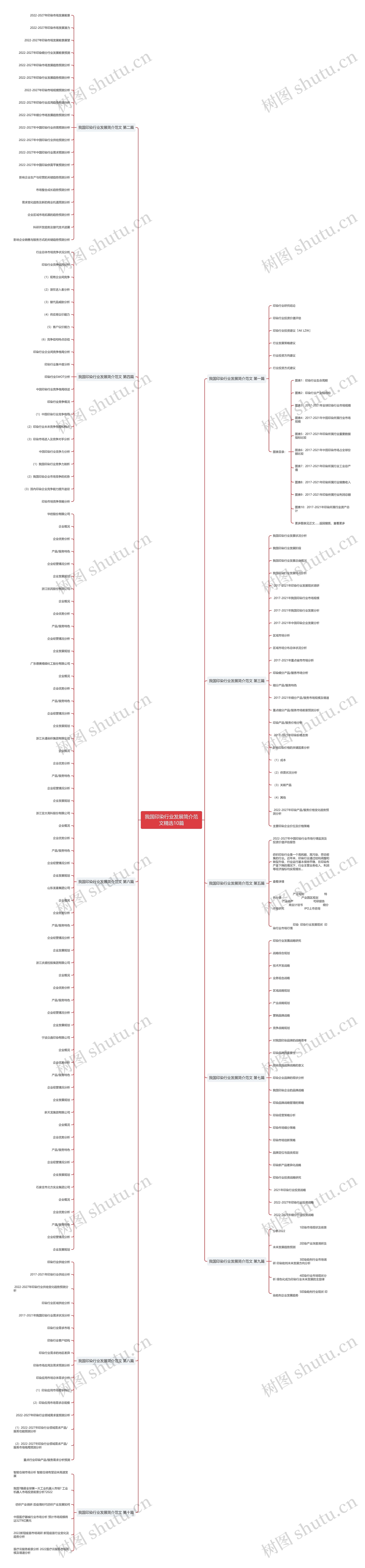 我国印染行业发展简介范文精选10篇 我国印染行业发展简介范文精选10篇