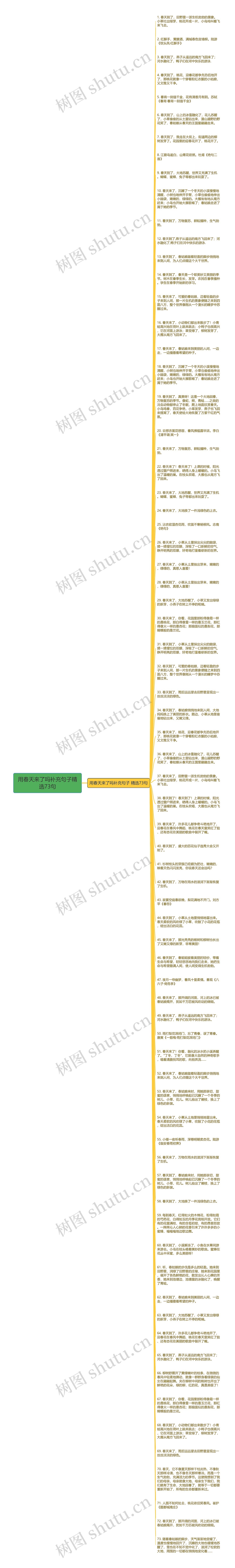 用春天来了吗补充句子精选73句思维导图