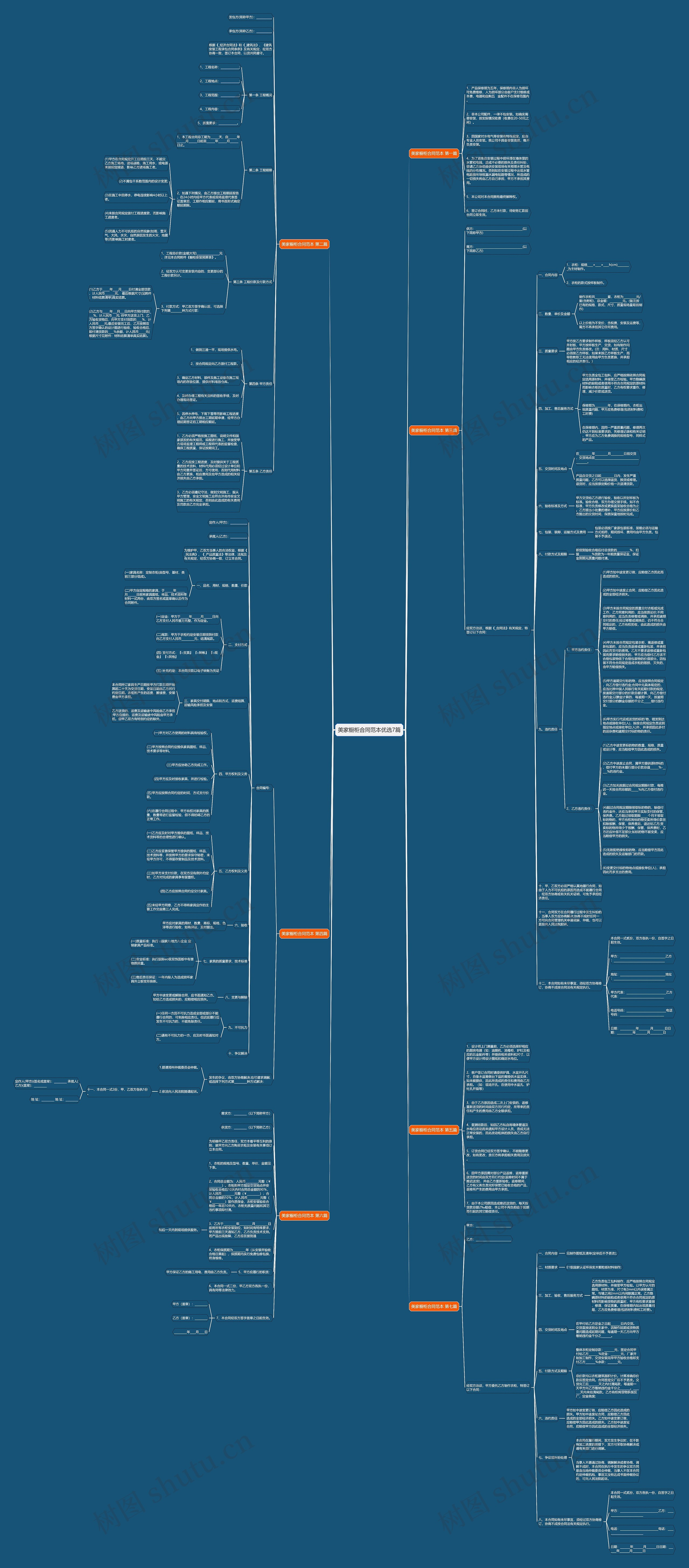 美家橱柜合同范本优选7篇思维导图