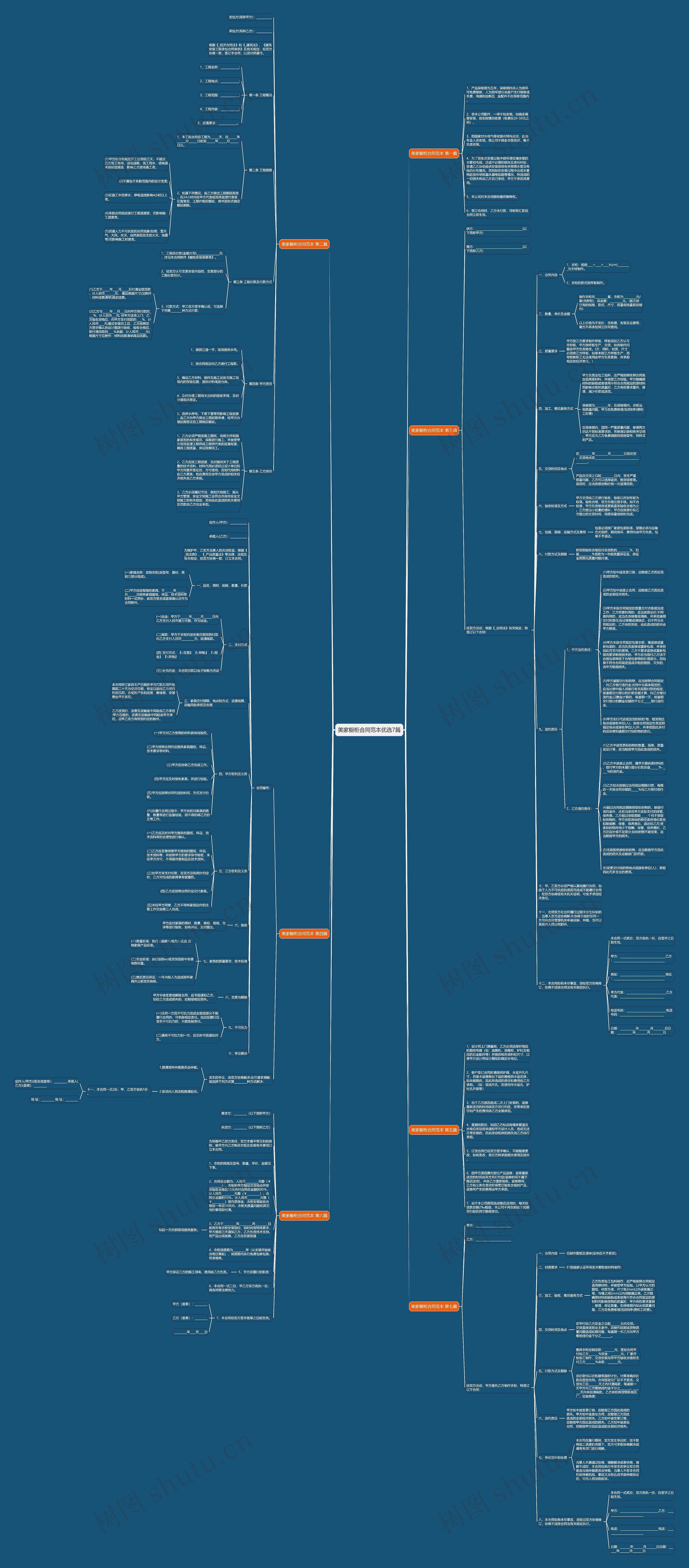 美家橱柜合同范本优选7篇 美家橱柜合同范本优选7篇