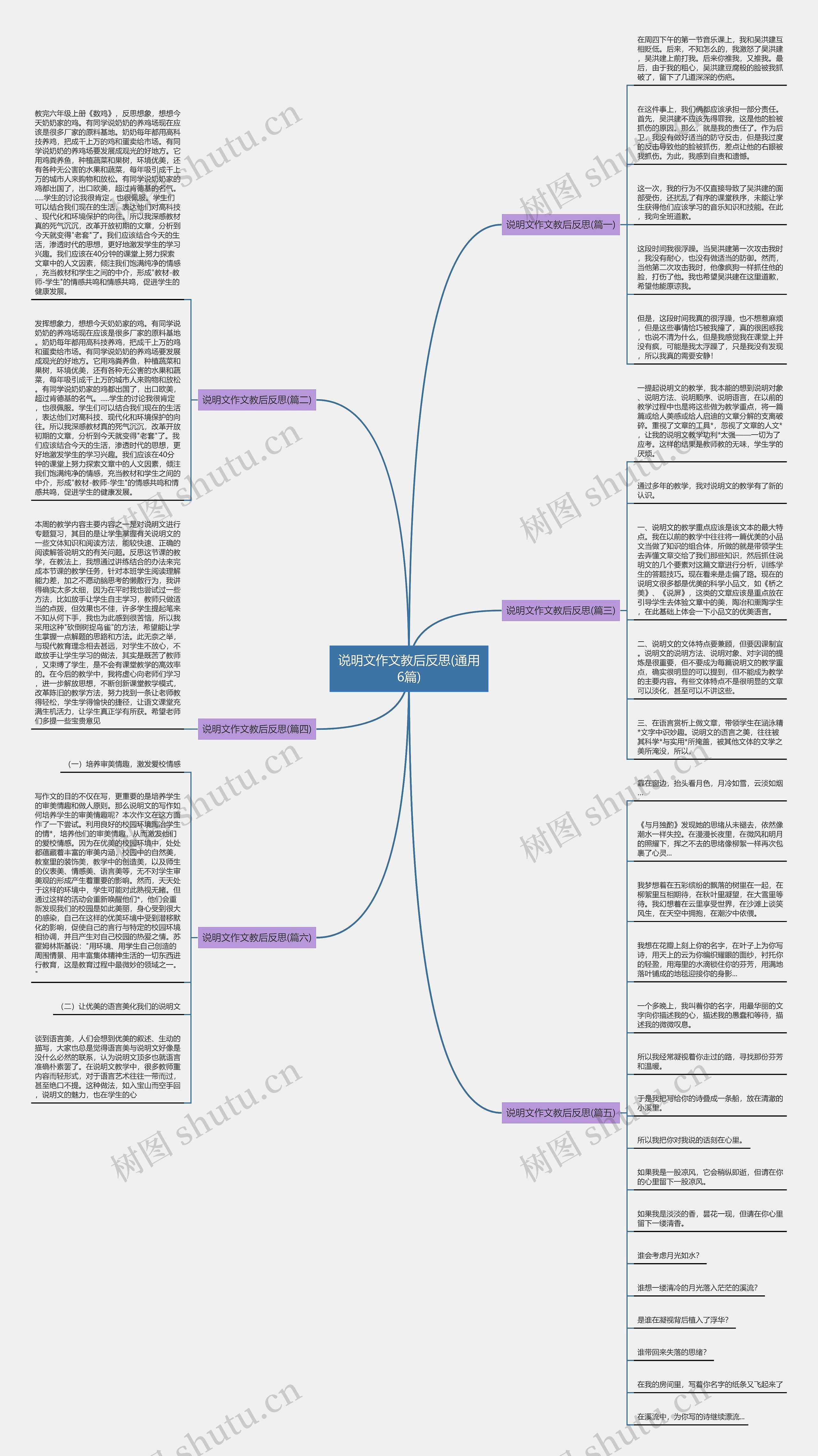 说明文作文教后反思(通用6篇)思维导图