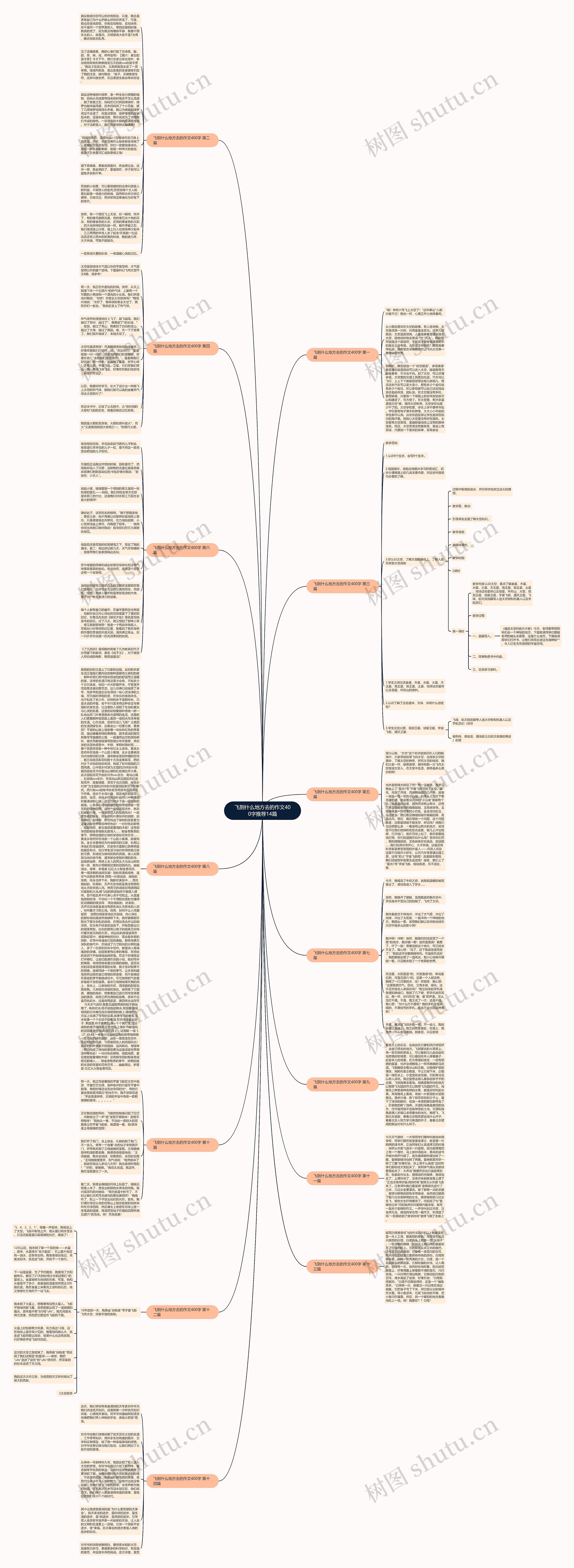 飞到什么地方去的作文400字推荐14篇思维导图
