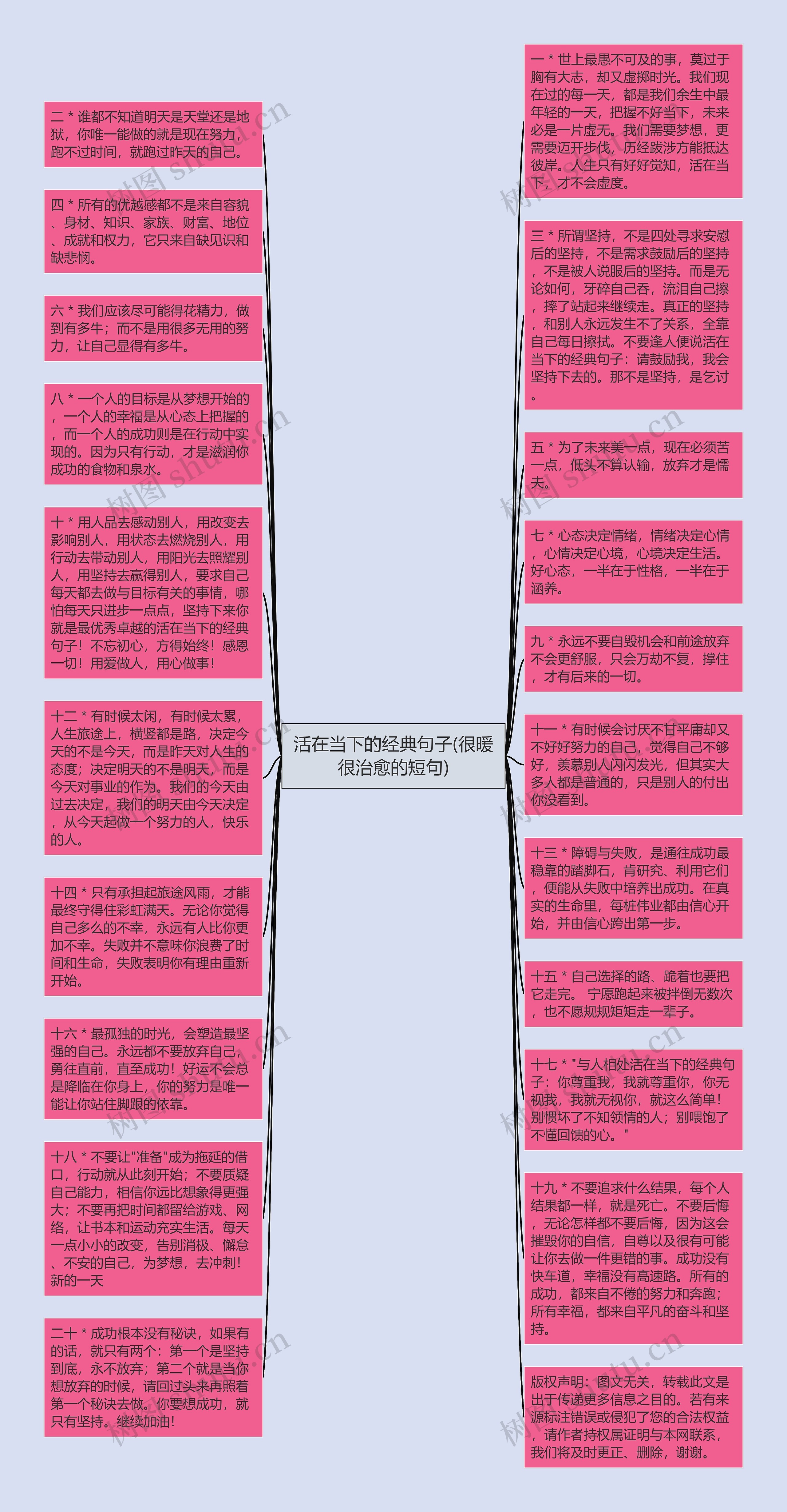 活在当下的经典句子(很暖很治愈的短句)思维导图