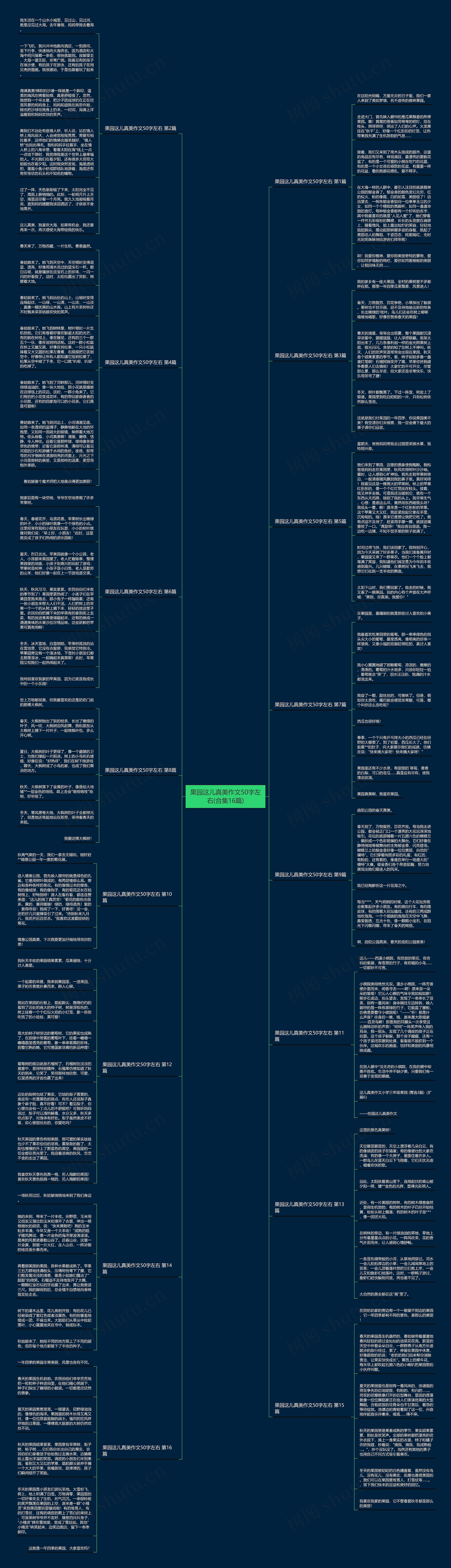 果园这儿真美作文50字左右(合集16篇)思维导图