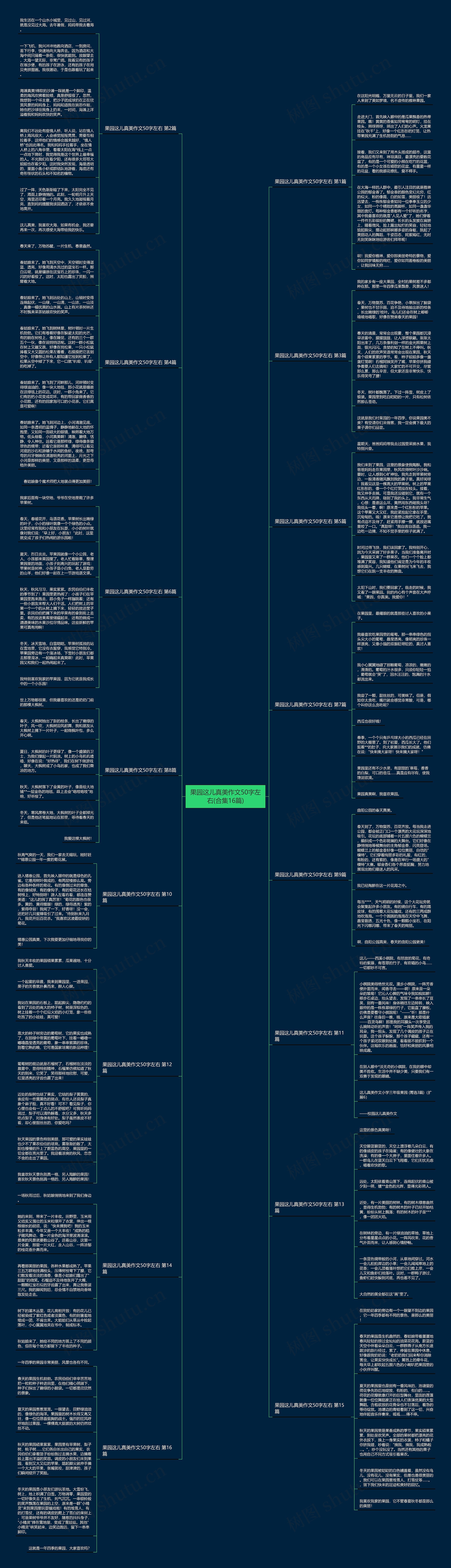 果园这儿真美作文50字左右(合集16篇) 果园这儿真美作文50字左右(合集16篇)
