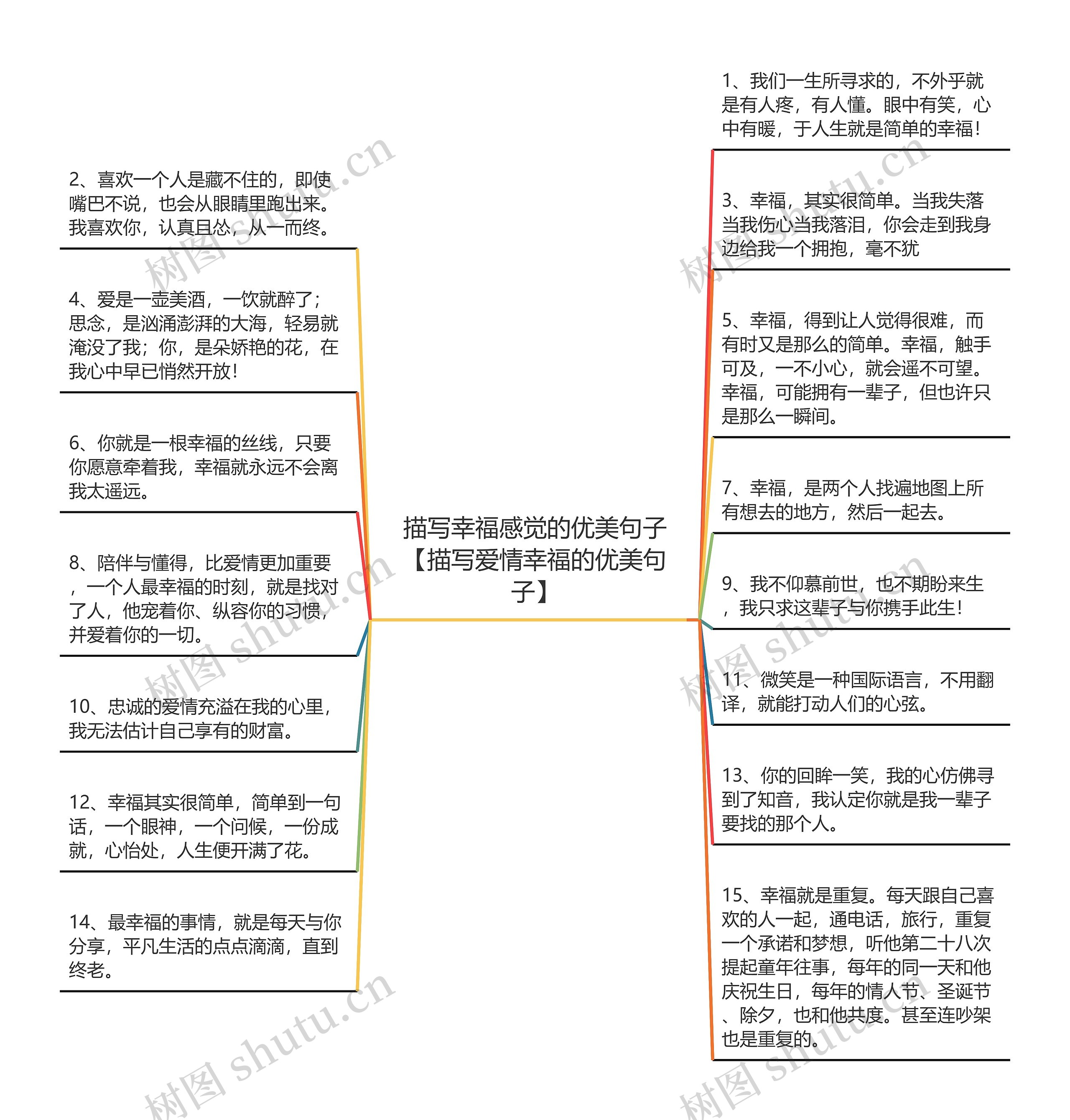 描写幸福感觉的优美句子【描写爱情幸福的优美句子】思维导图