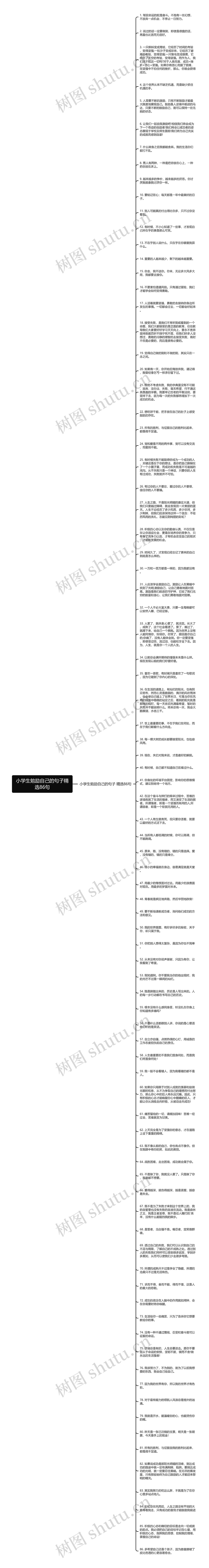 小学生勉励自己的句子精选86句思维导图