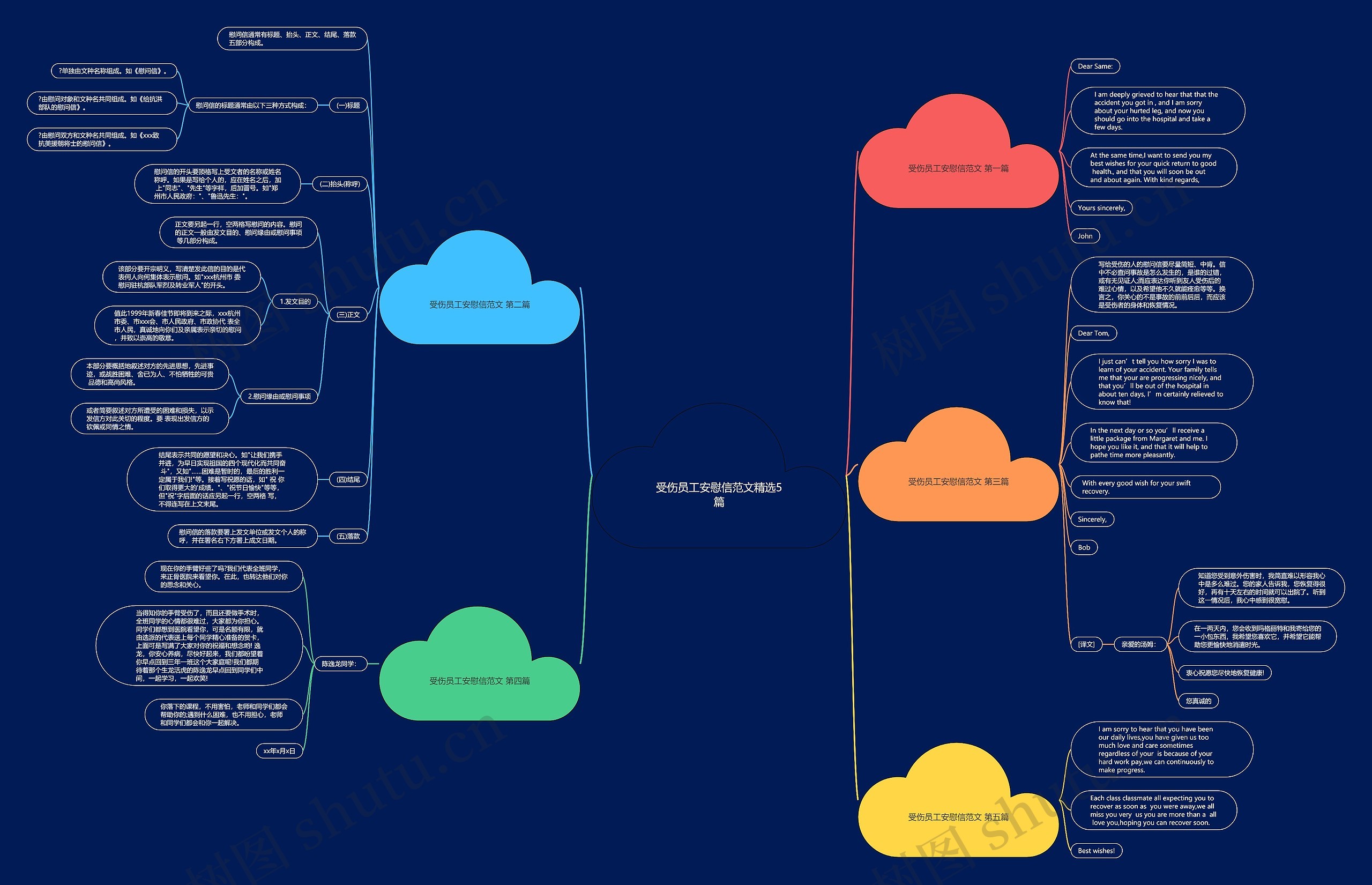 受伤员工安慰信范文精选5篇 受伤员工安慰信范文精选5篇