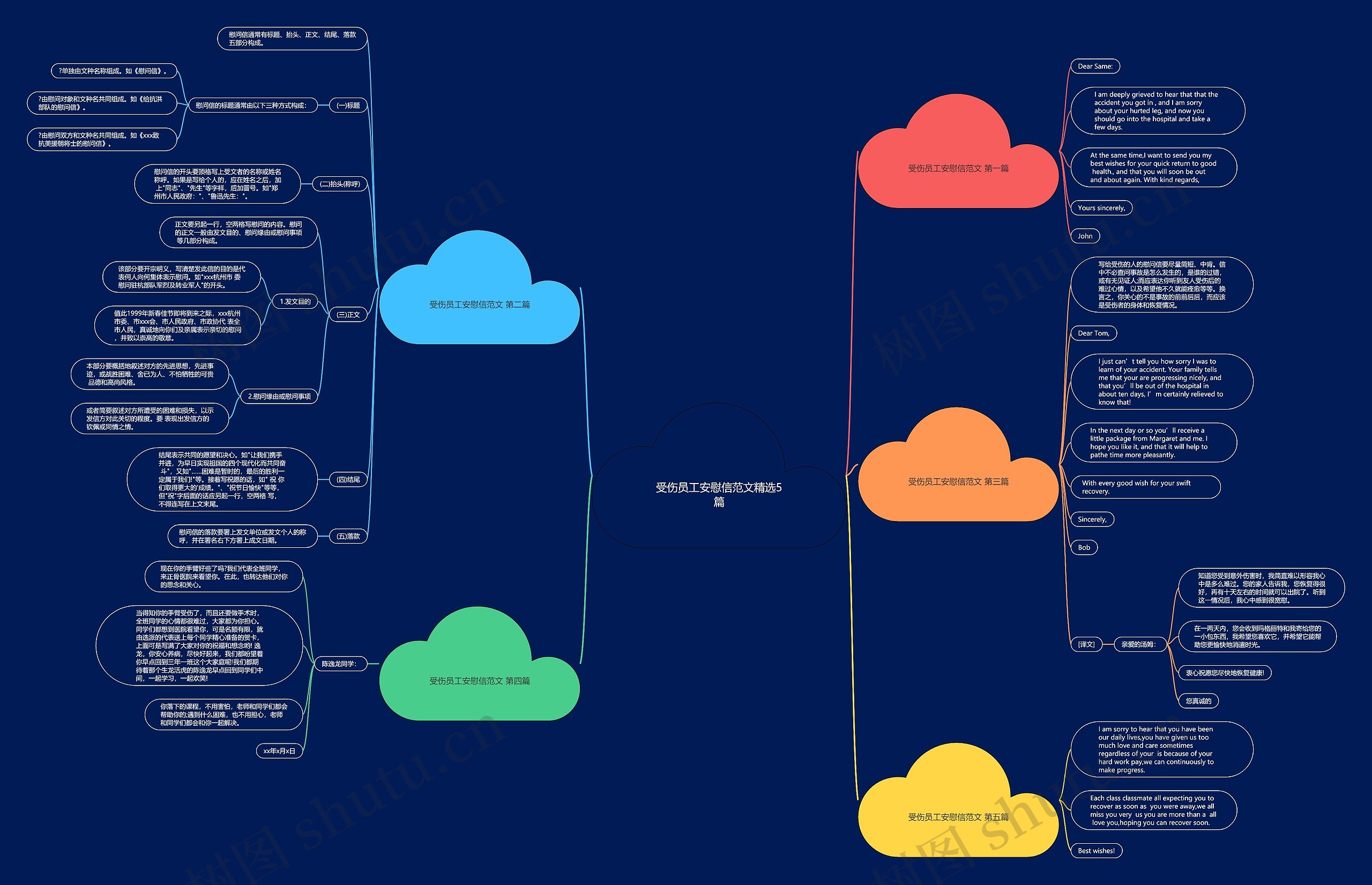 受伤员工安慰信范文精选5篇思维导图