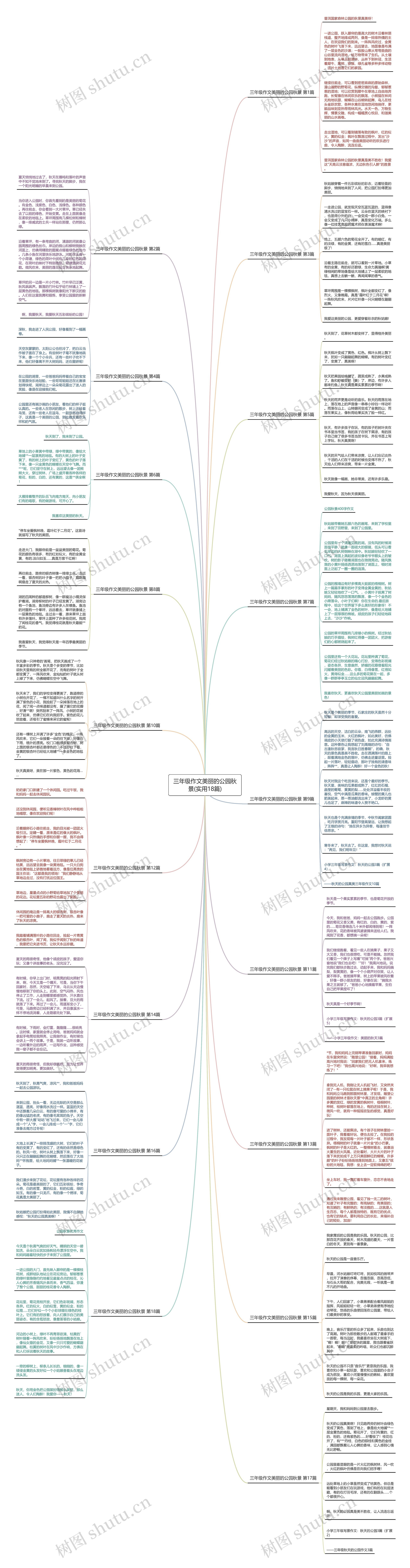 三年级作文美丽的公园秋景(实用18篇)思维导图