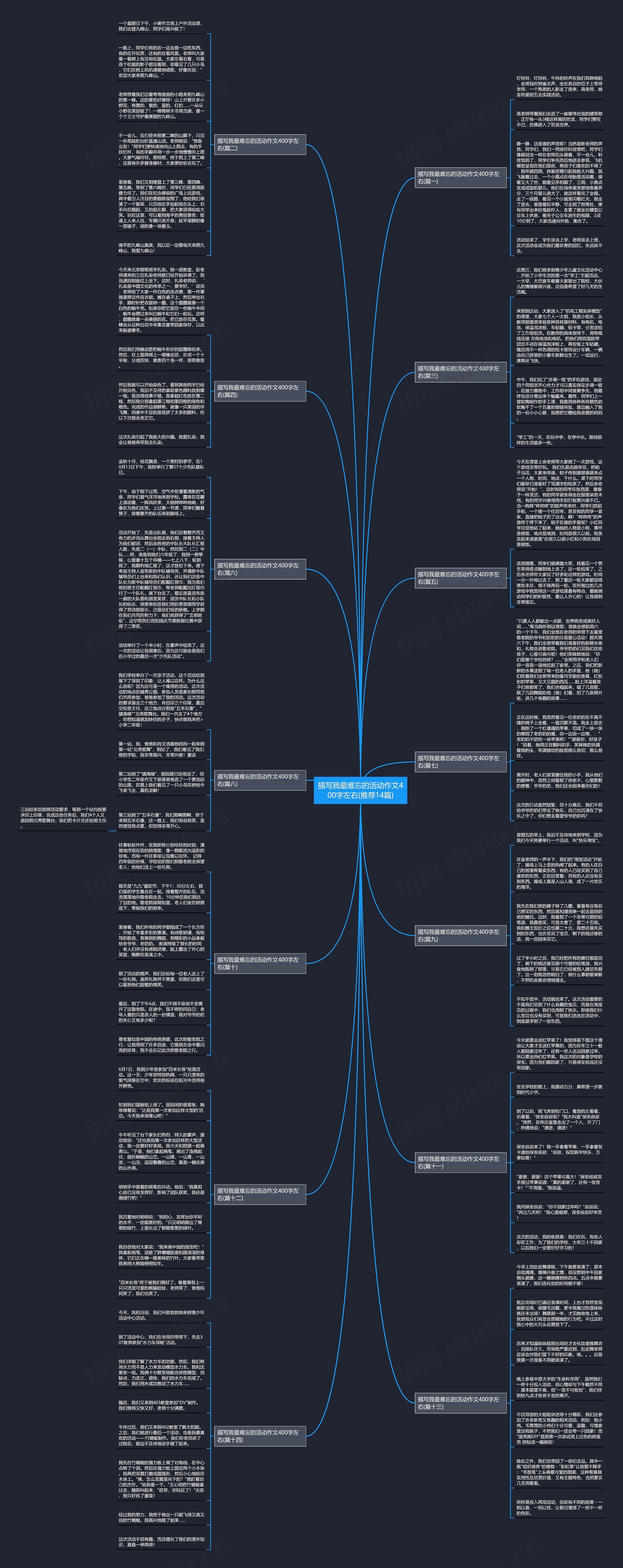 描写我最难忘的活动作文400字左右(推荐14篇) 描写我最难忘的活动作文400字左右(推荐14篇)