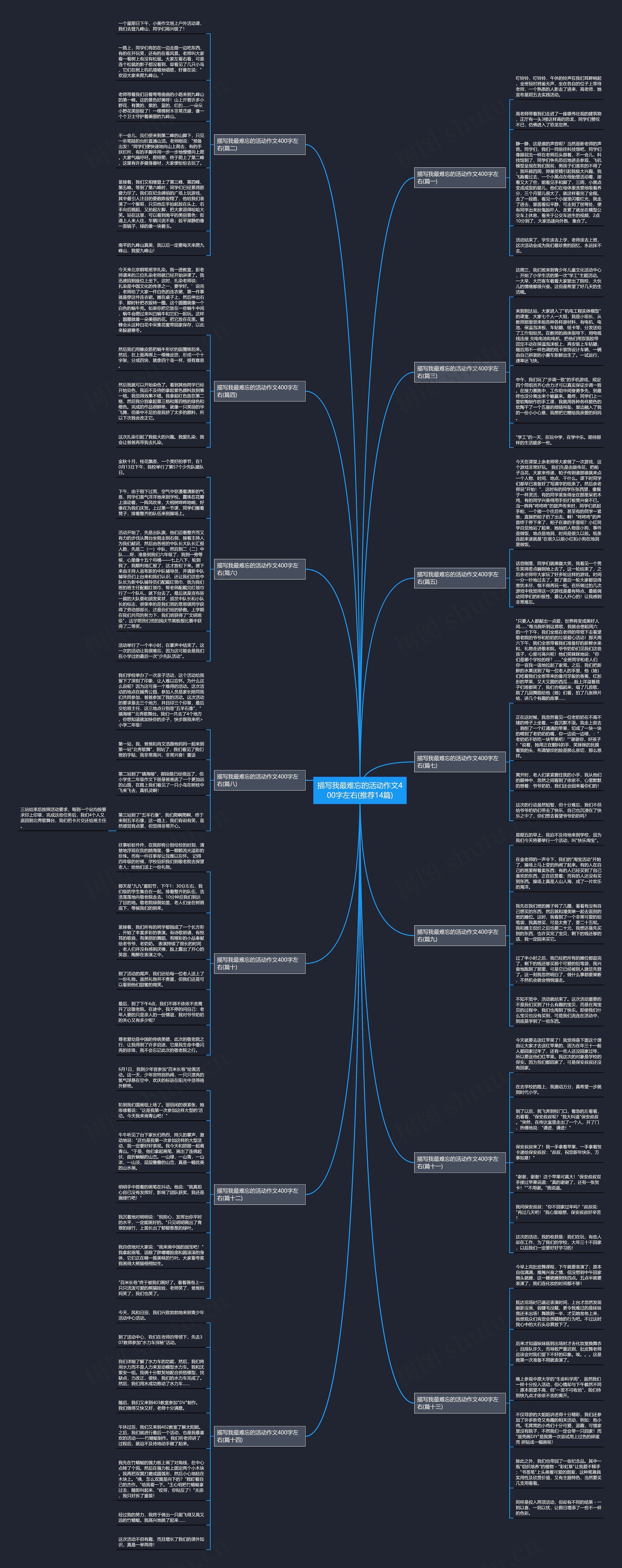 描写我最难忘的活动作文400字左右(推荐14篇)思维导图