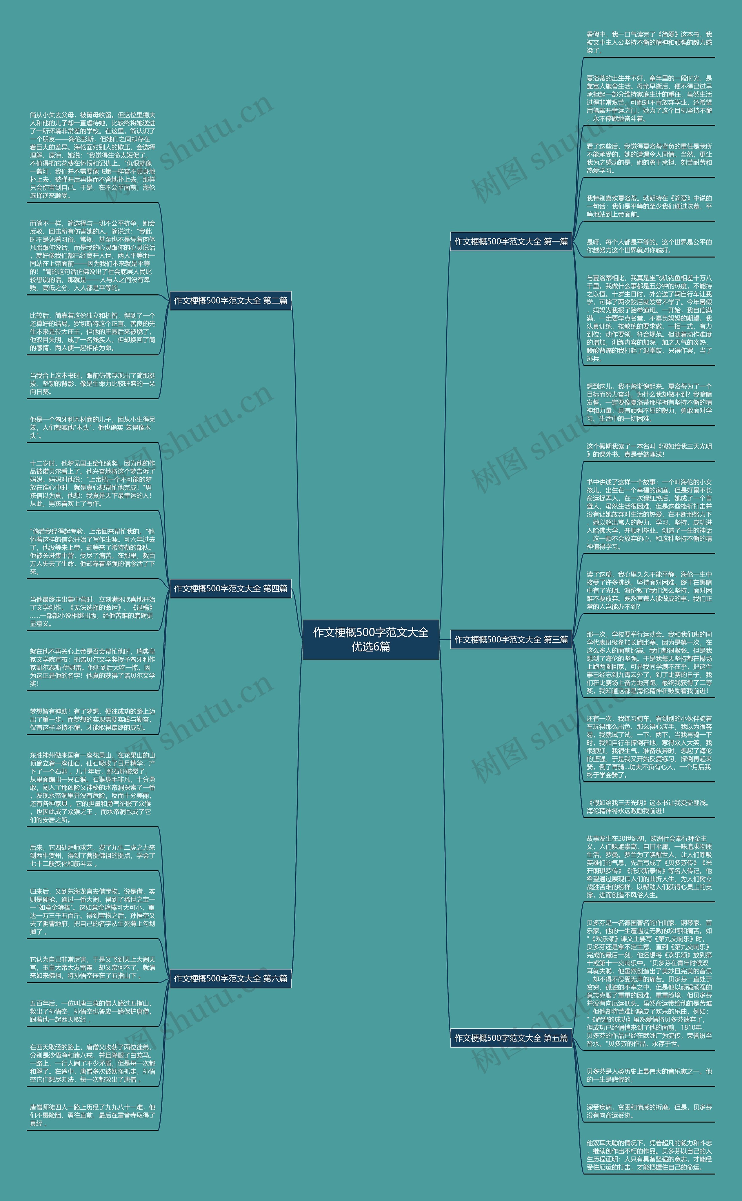 作文梗概500字范文大全优选6篇思维导图