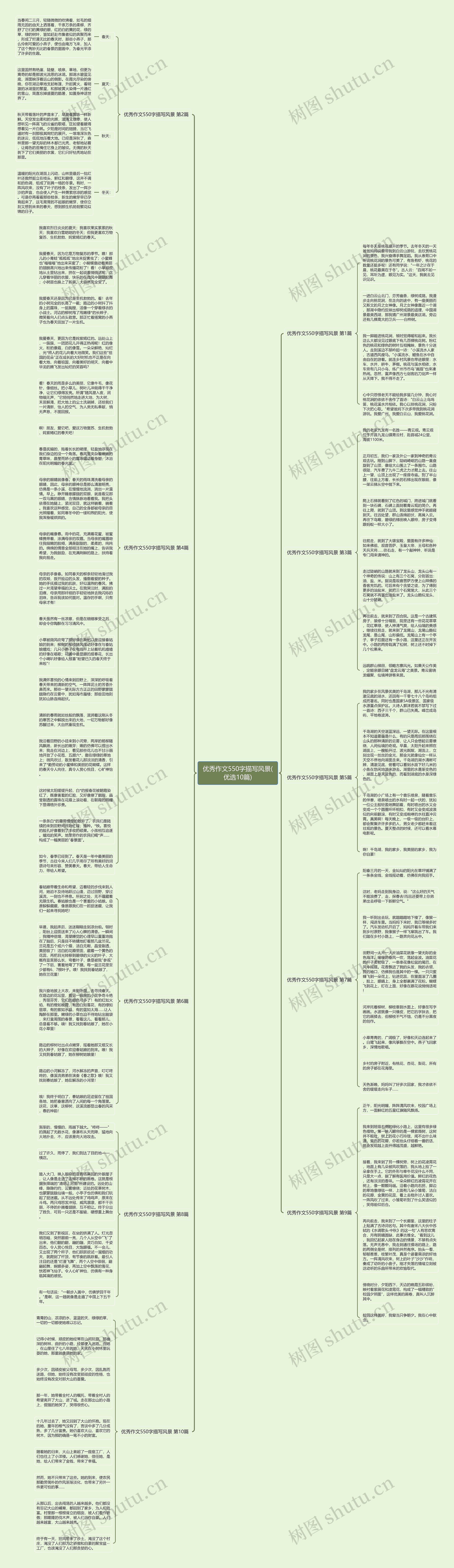 优秀作文550字描写风景(优选10篇)思维导图