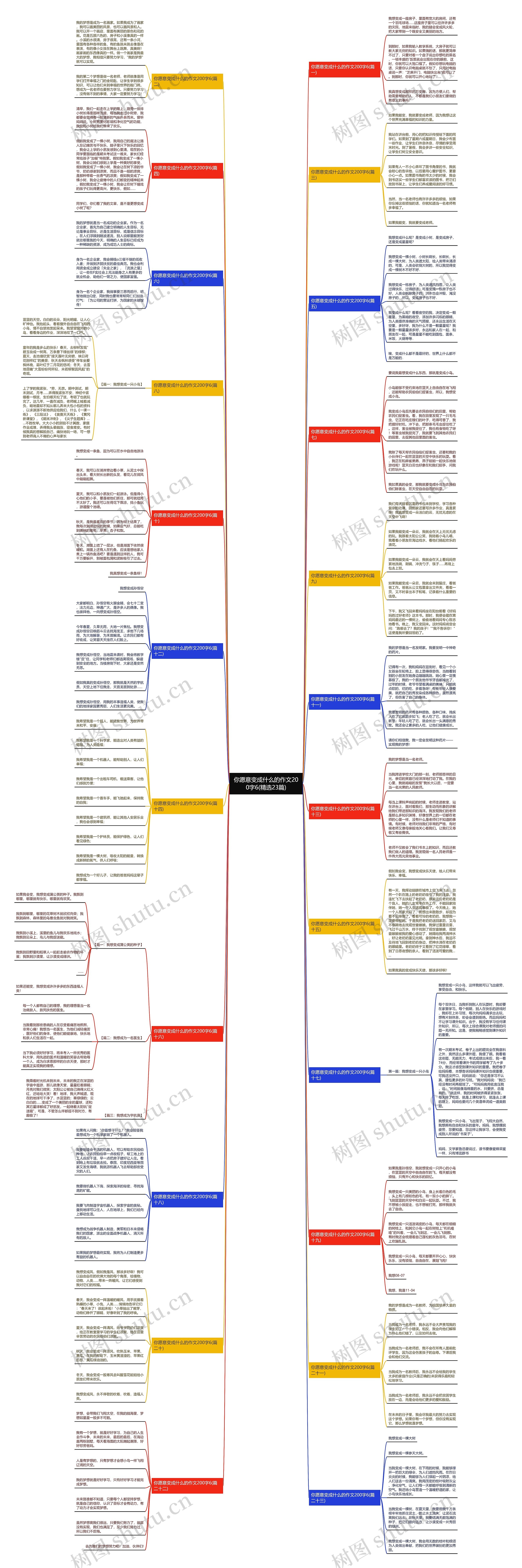 你愿意变成什么的作文200字6(精选23篇) 你愿意变成什么的作文200字6(精选23篇)