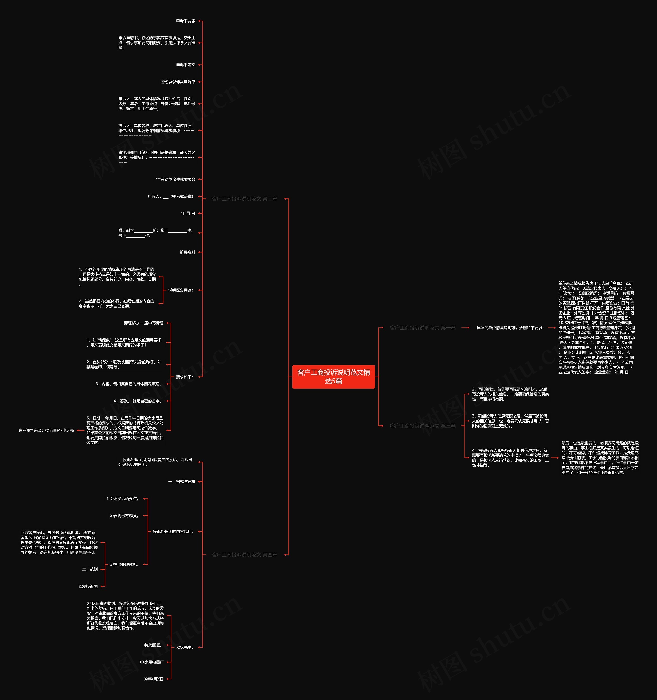 客户工商投诉说明范文精选5篇思维导图