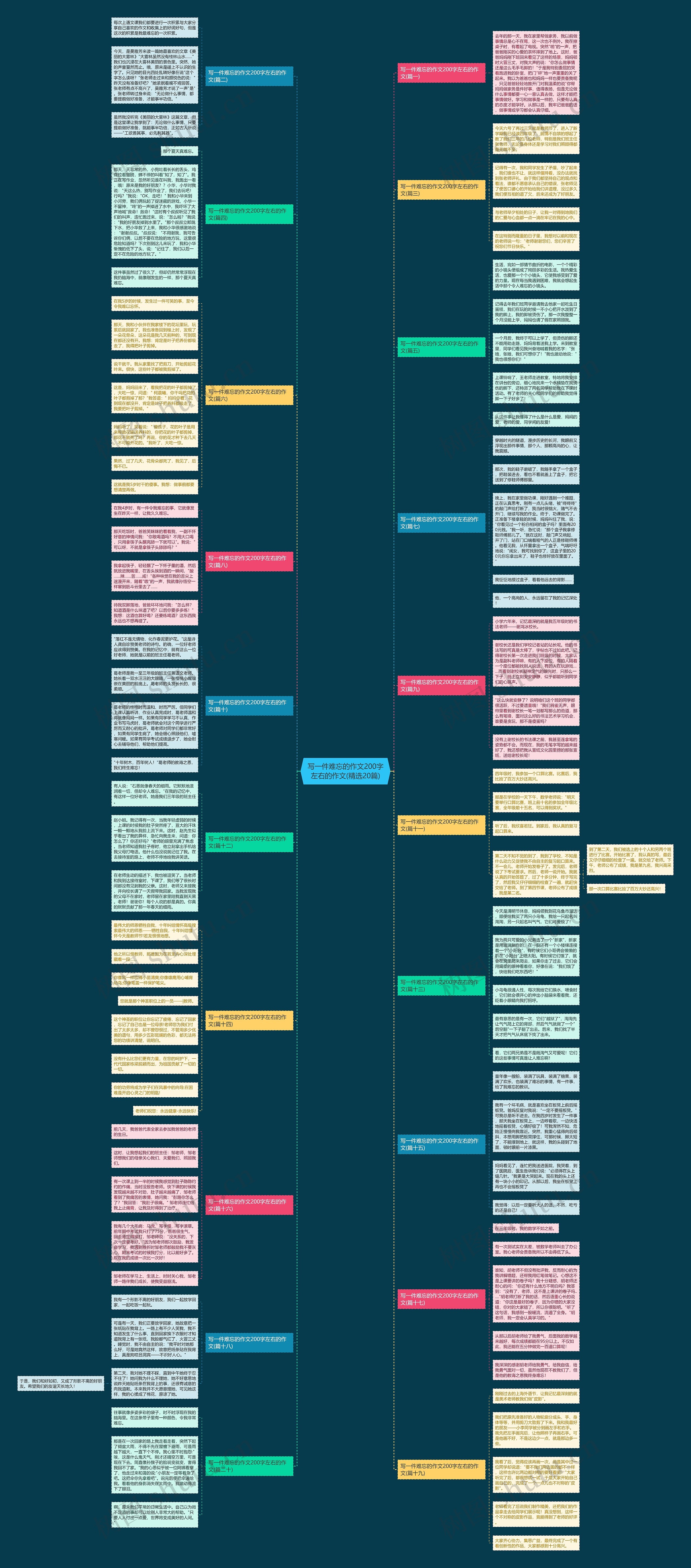 写一件难忘的作文200字左右的作文(精选20篇)思维导图