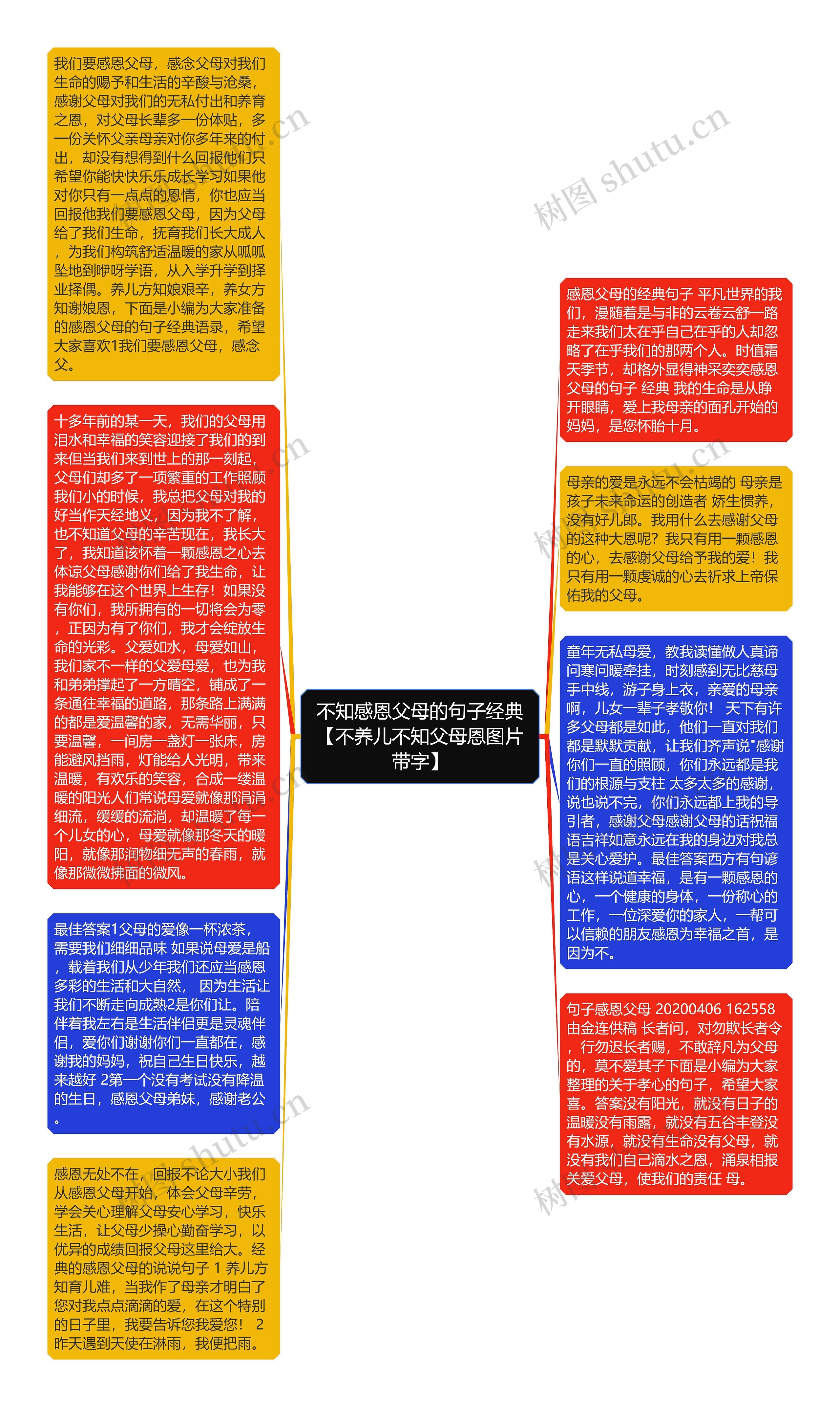 不知感恩父母的句子经典【不养儿不知父母恩图片带字】思维导图