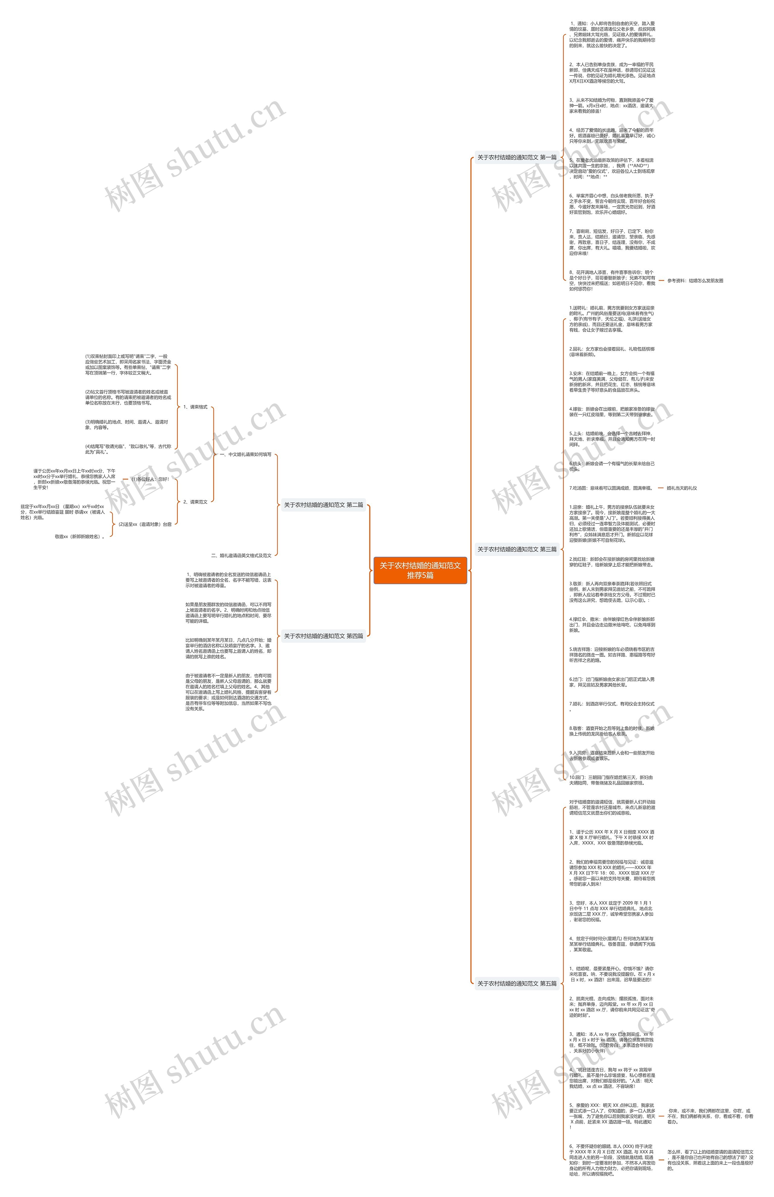 关于农村结婚的通知范文推荐5篇思维导图