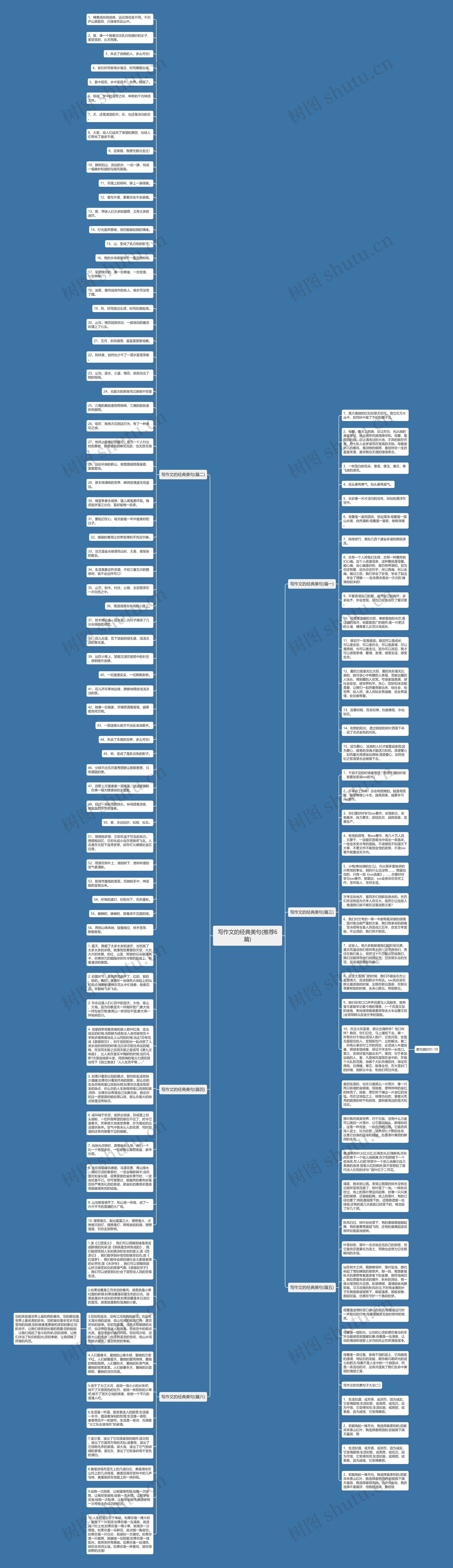 写作文的经典美句(推荐6篇)思维导图