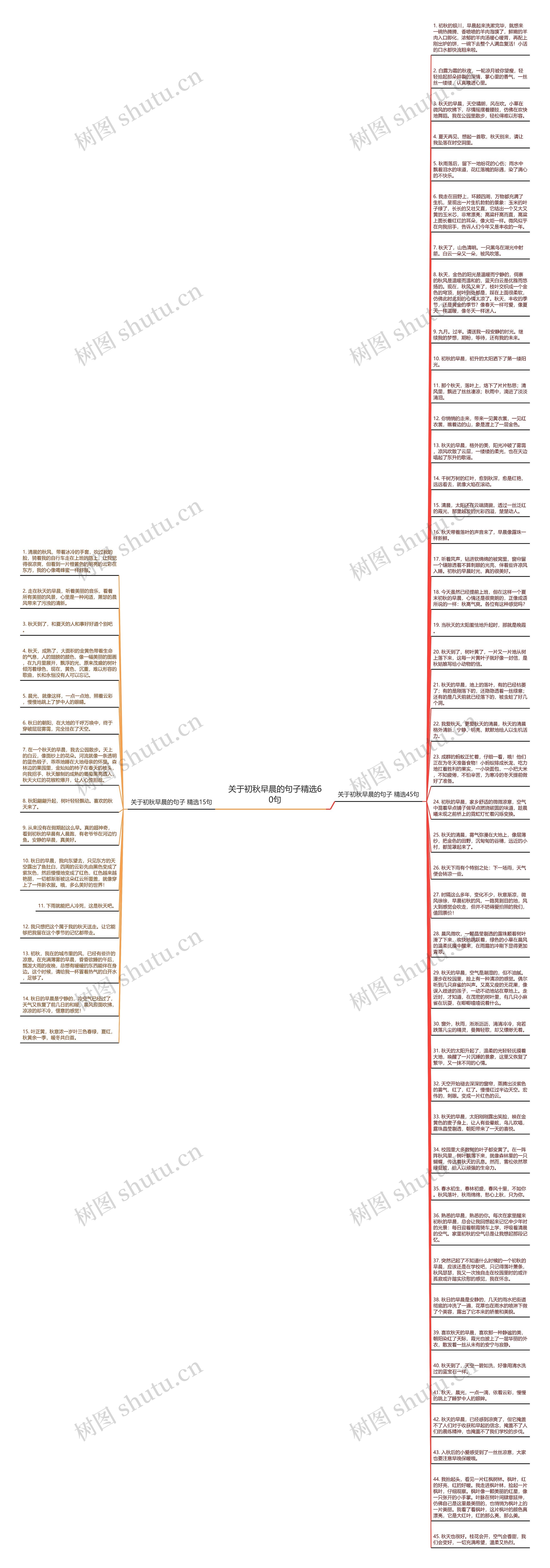 关于初秋早晨的句子精选60句思维导图