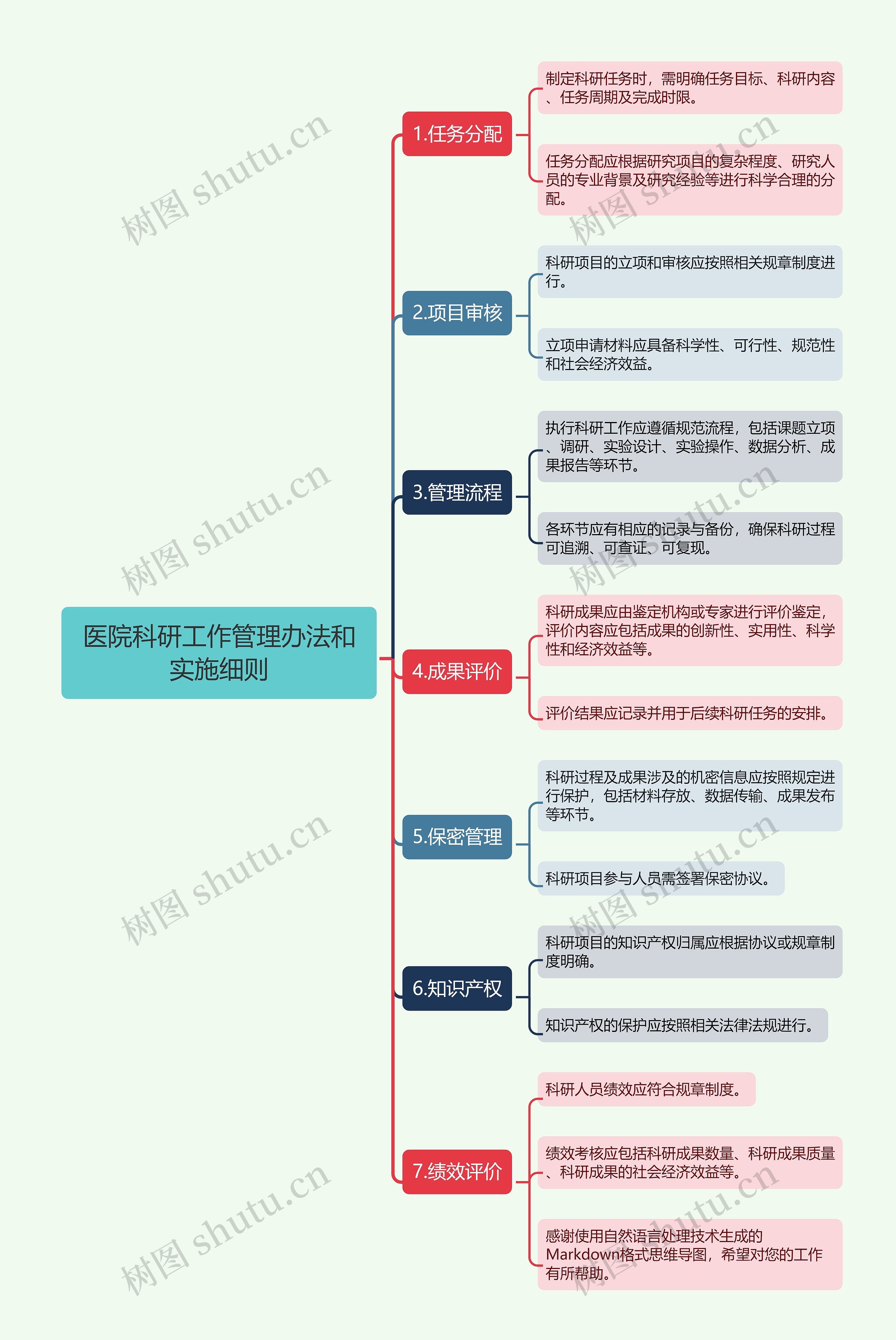医院科研工作管理办法和实施细则