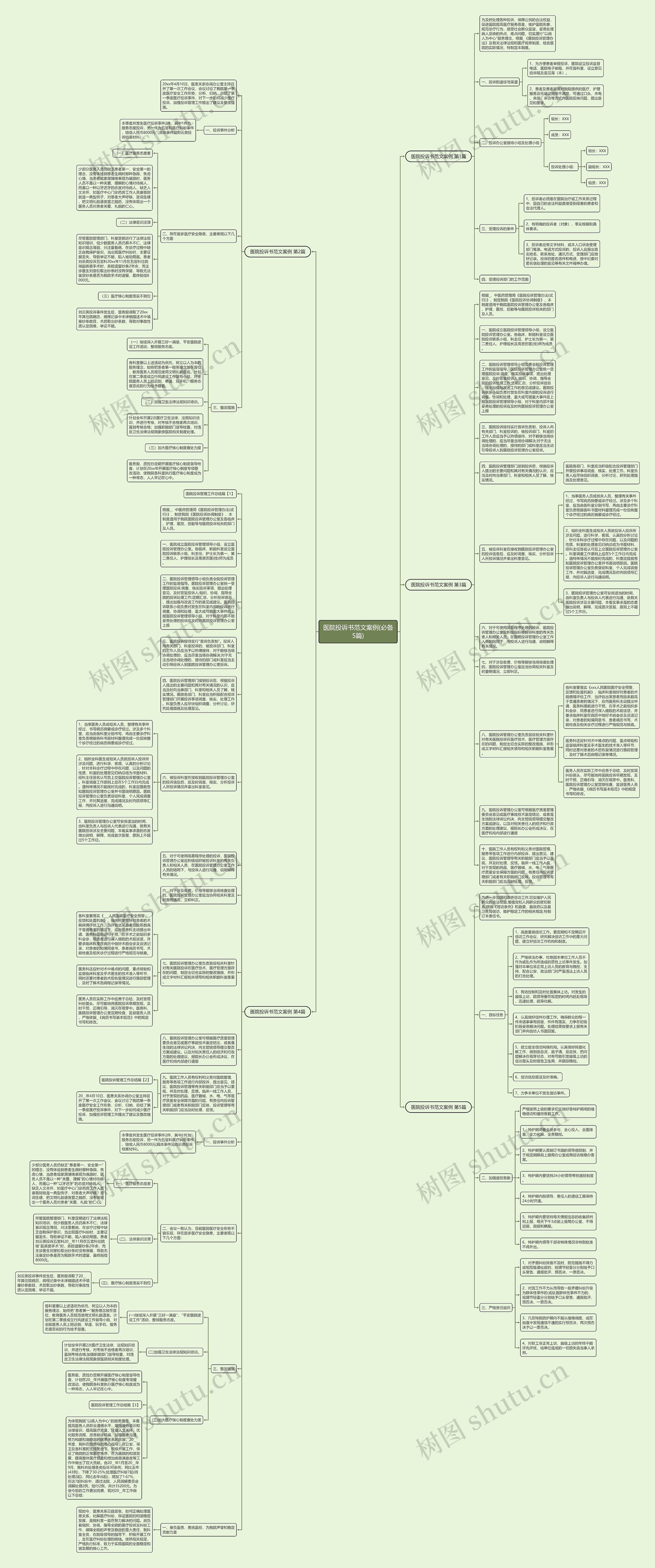 医院投诉书范文案例(必备5篇)思维导图