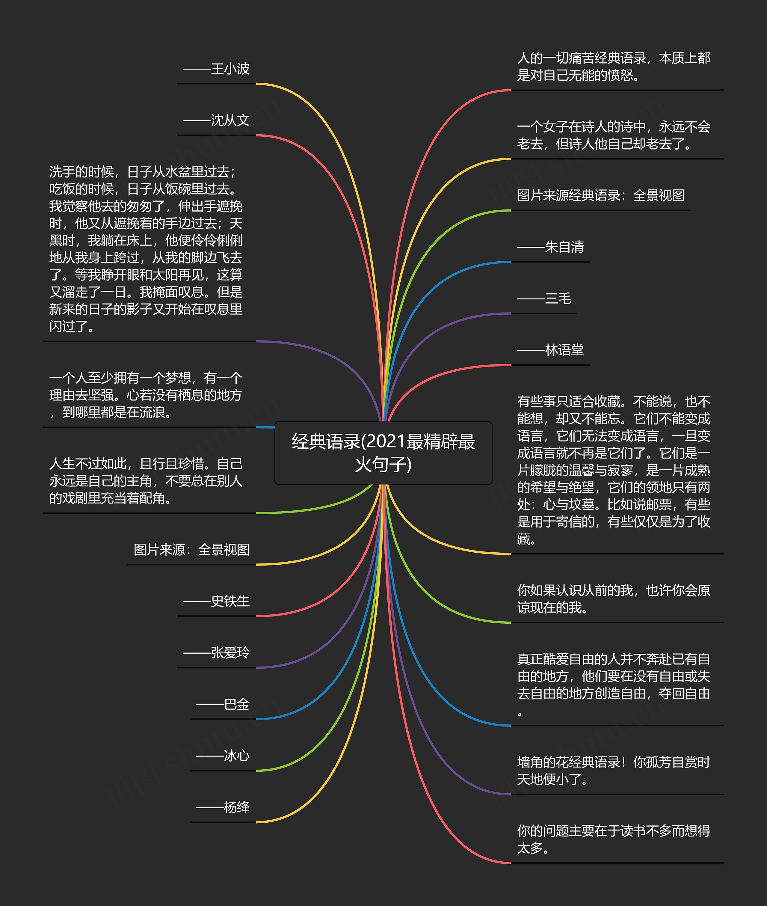 经典语录(2021最精辟最火句子)思维导图