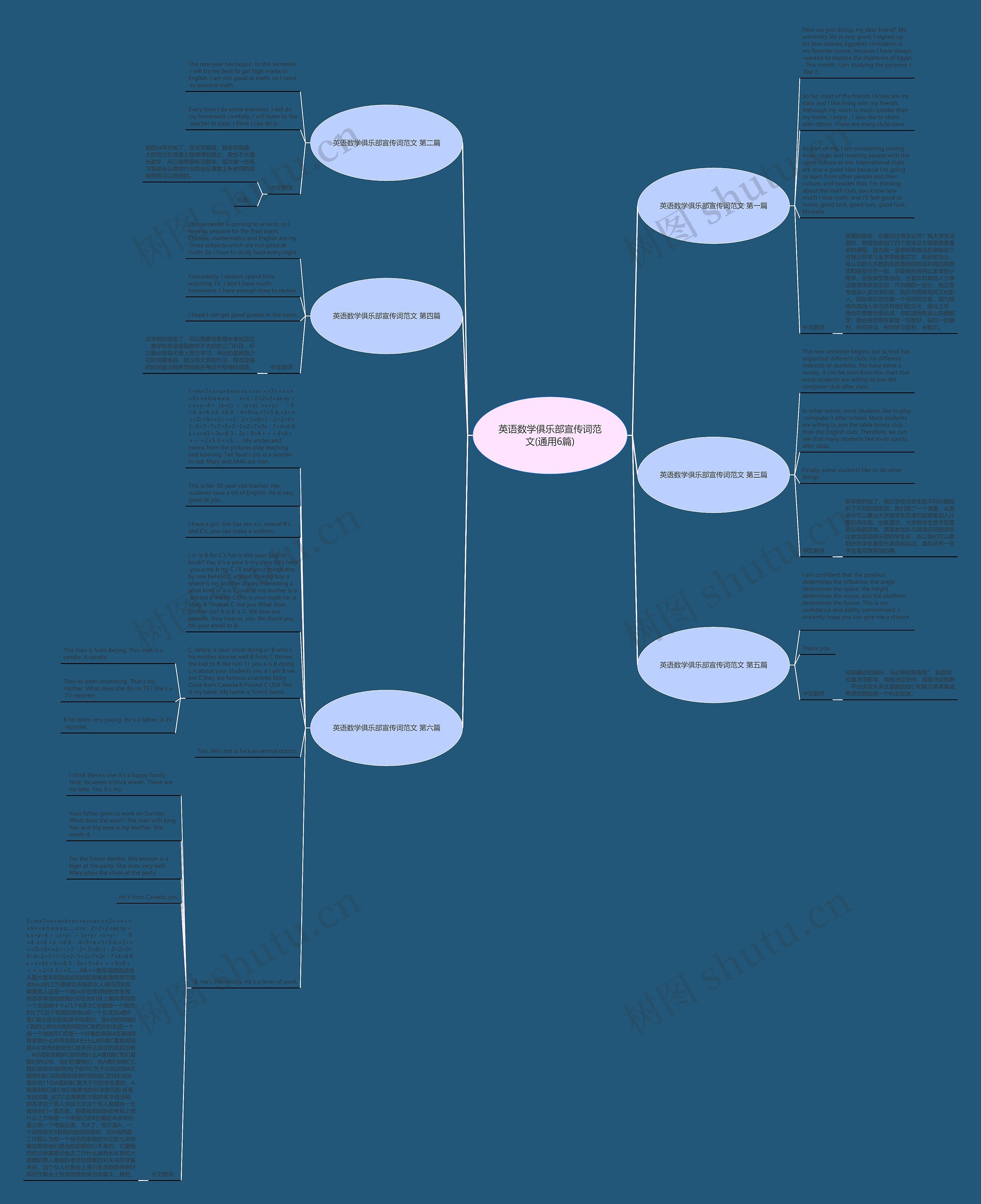 英语数学俱乐部宣传词范文(通用6篇)思维导图