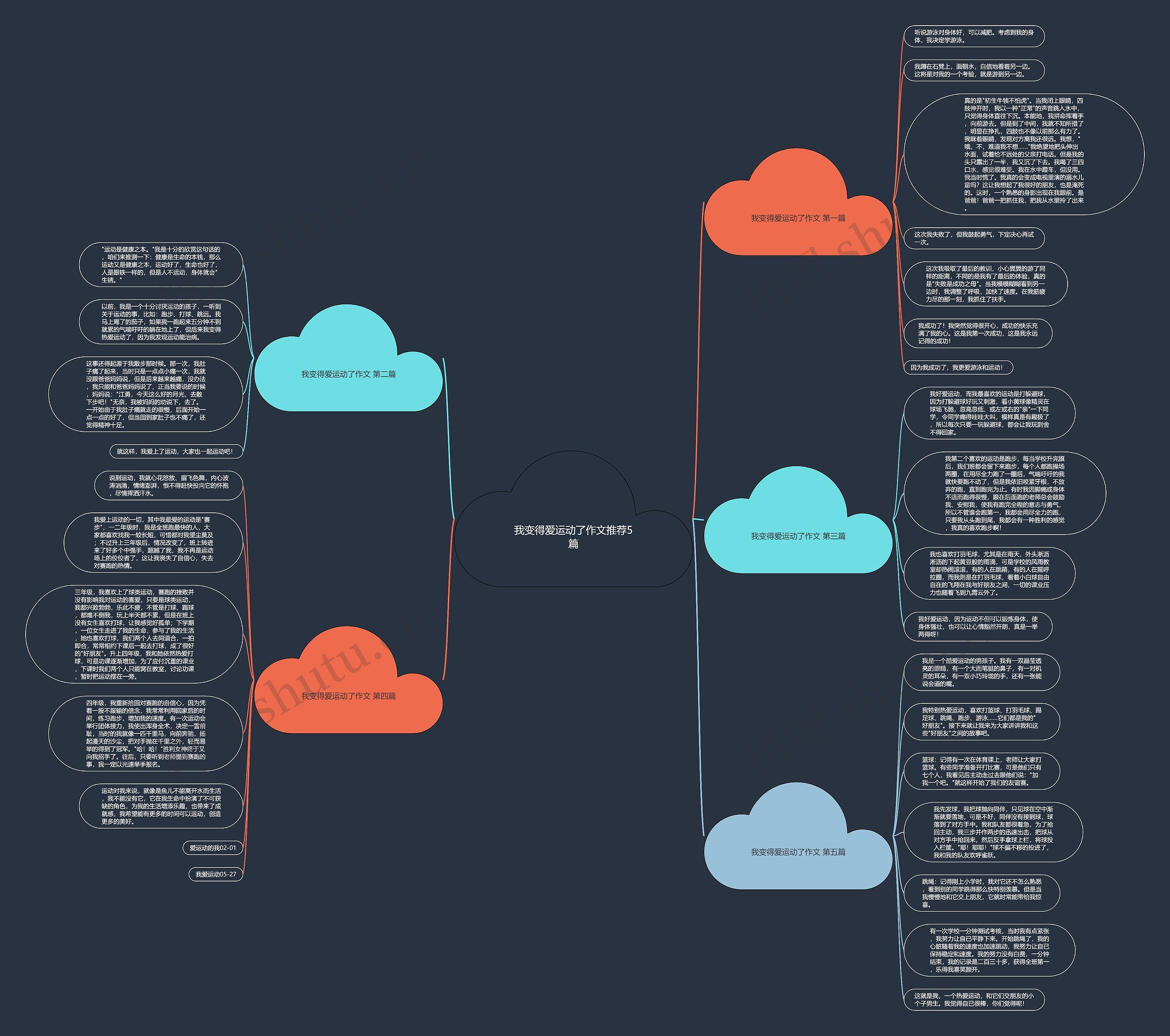 我变得爱运动了作文推荐5篇思维导图