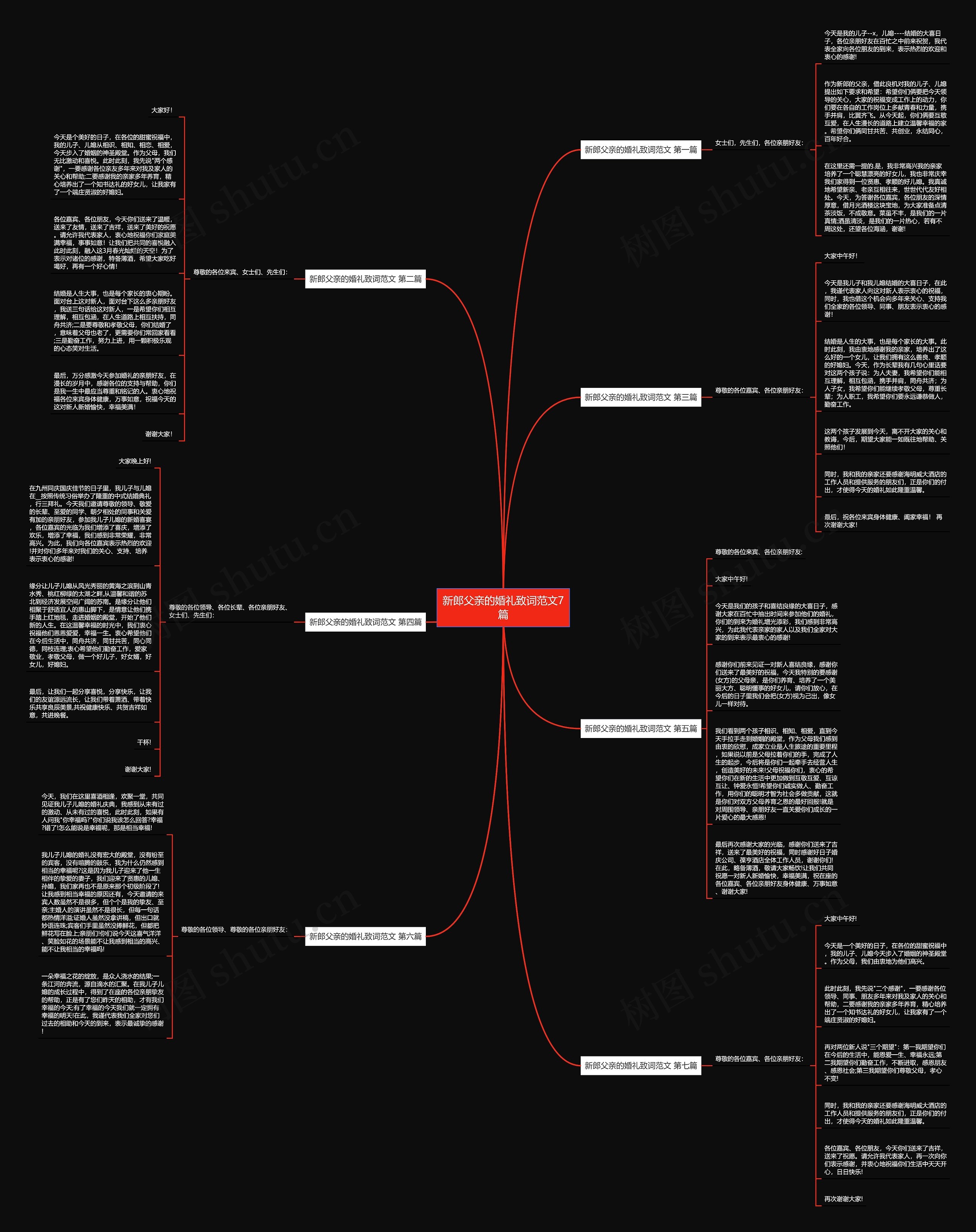 新郎父亲的婚礼致词范文7篇思维导图