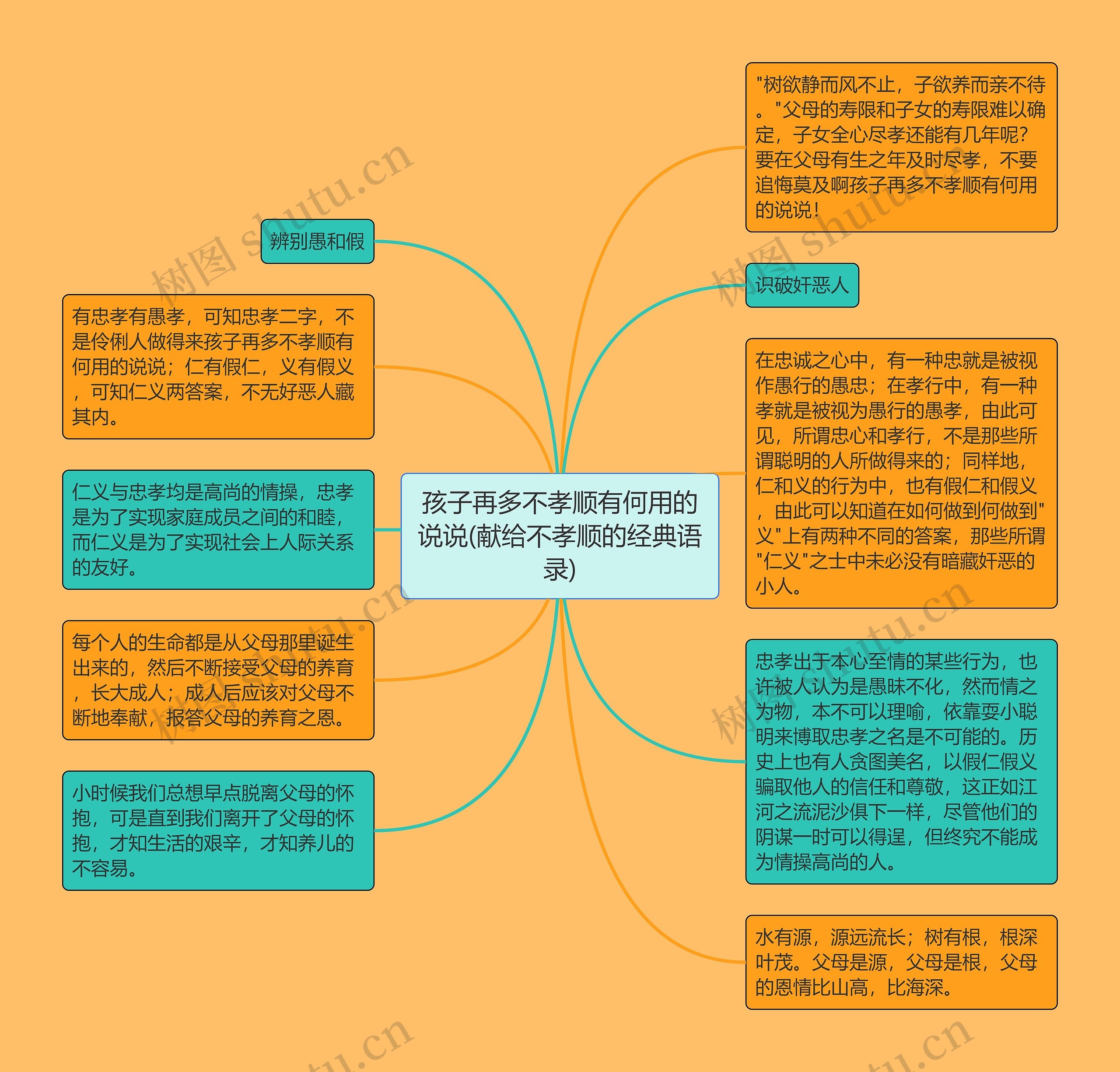 孩子再多不孝顺有何用的说说(献给不孝顺的经典语录)思维导图