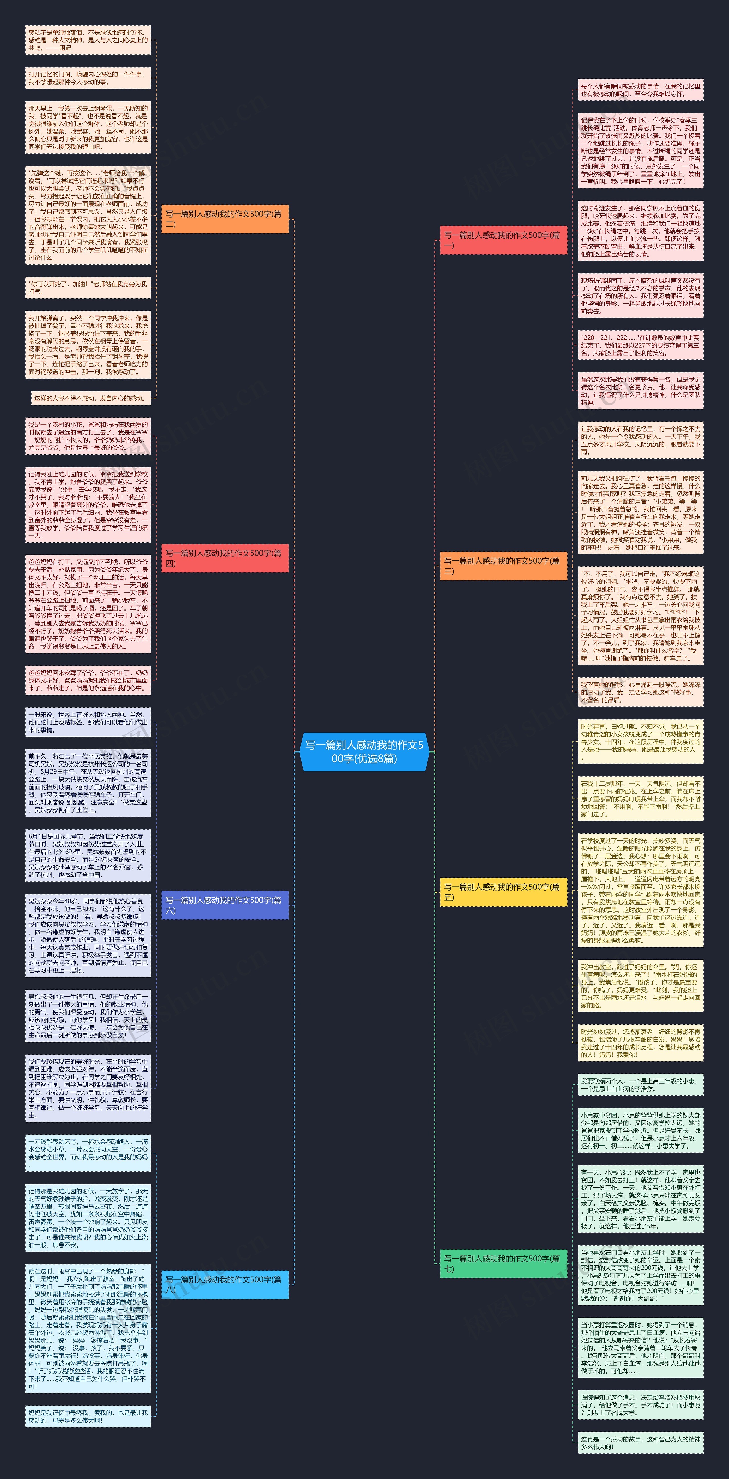 写一篇别人感动我的作文500字(优选8篇)思维导图