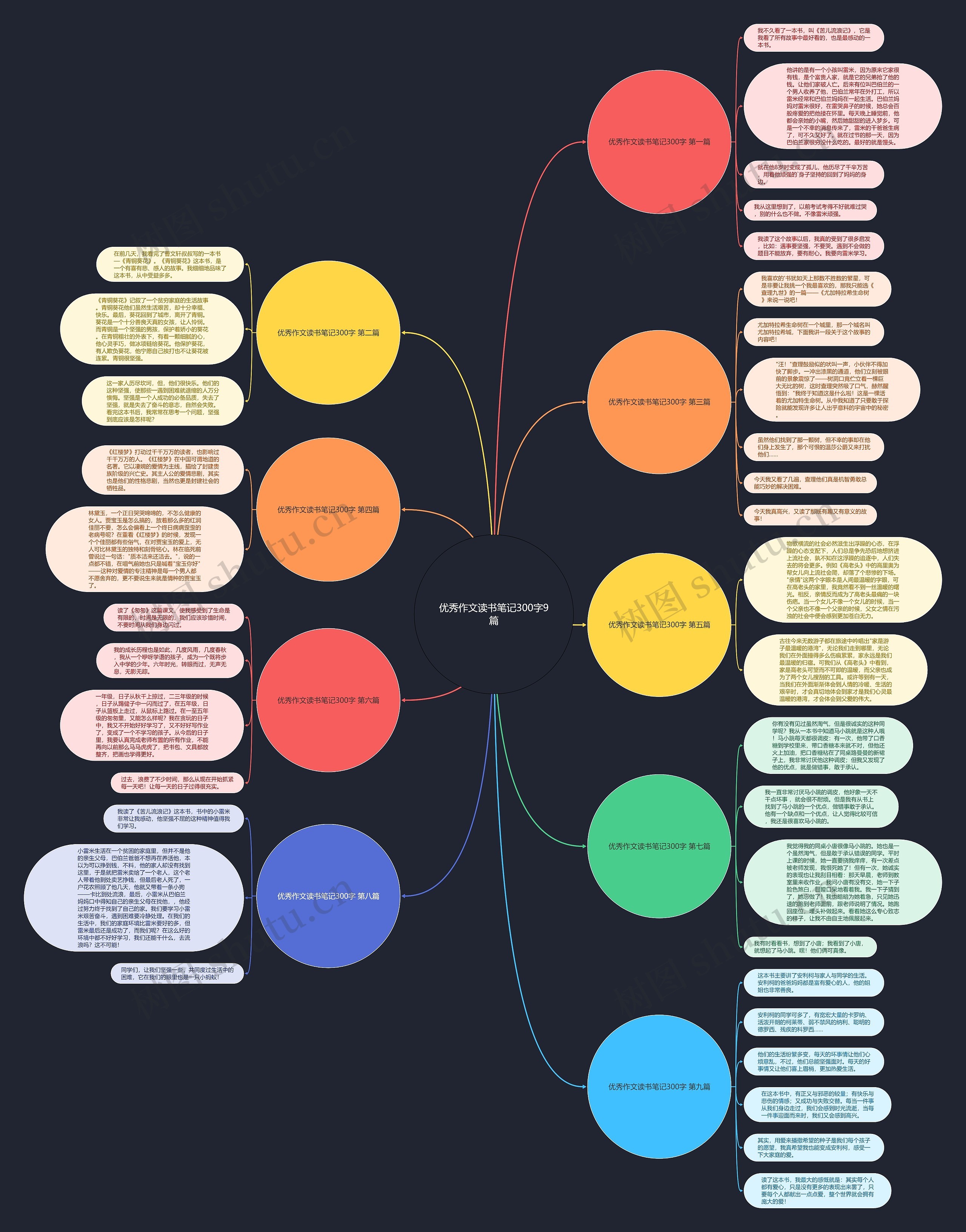 优秀作文读书笔记300字9篇 优秀作文读书笔记300字9篇