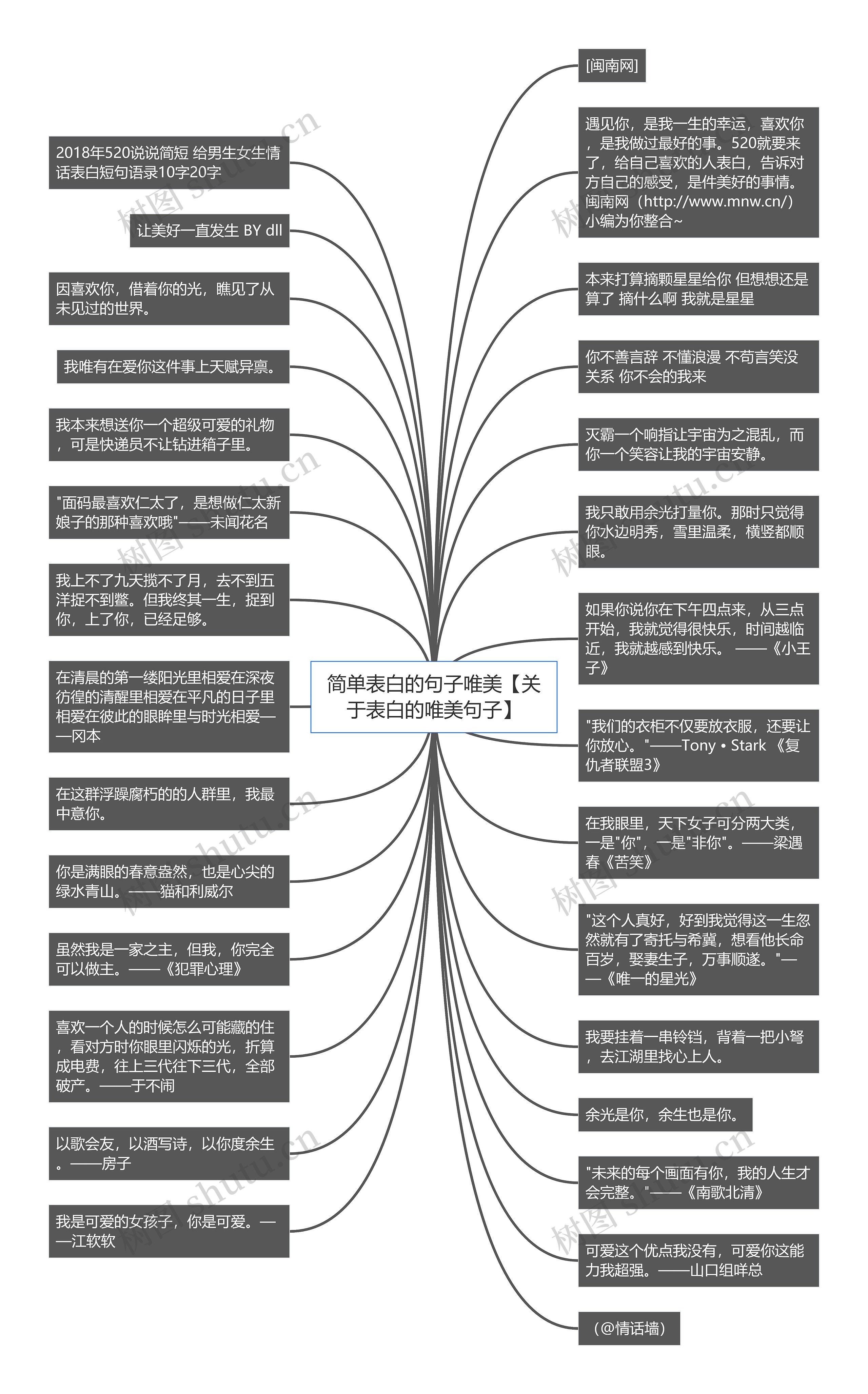 简单表白的句子唯美【关于表白的唯美句子】