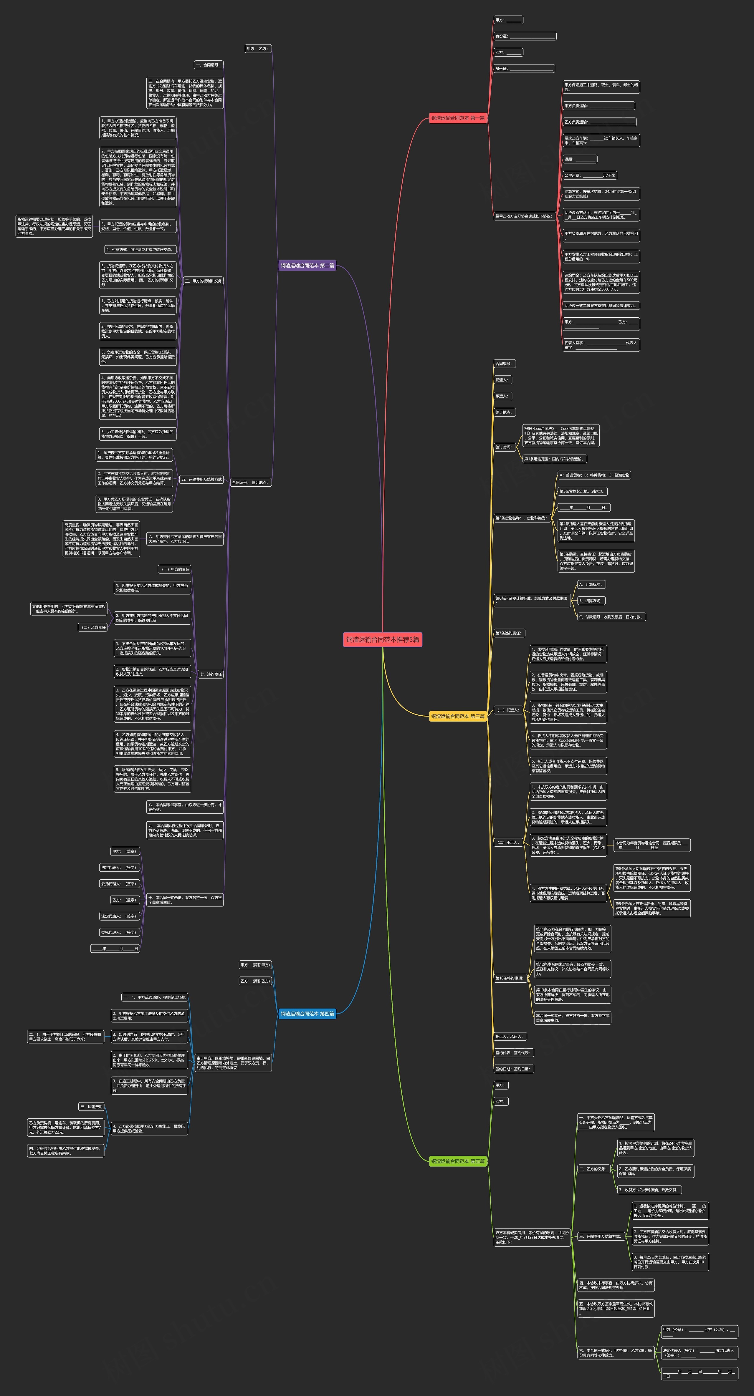 钢渣运输合同范本推荐5篇思维导图