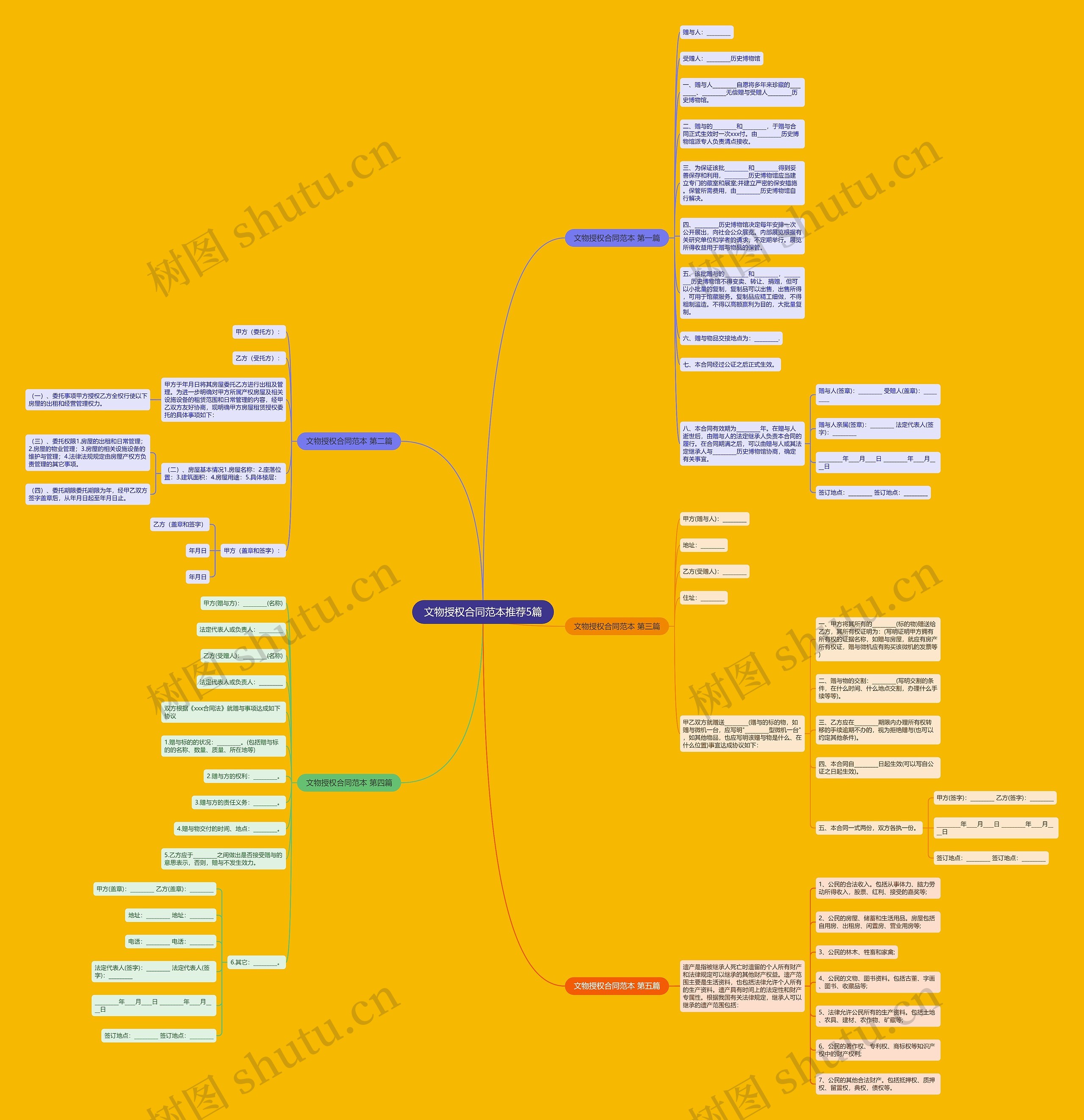 文物授权合同范本推荐5篇思维导图